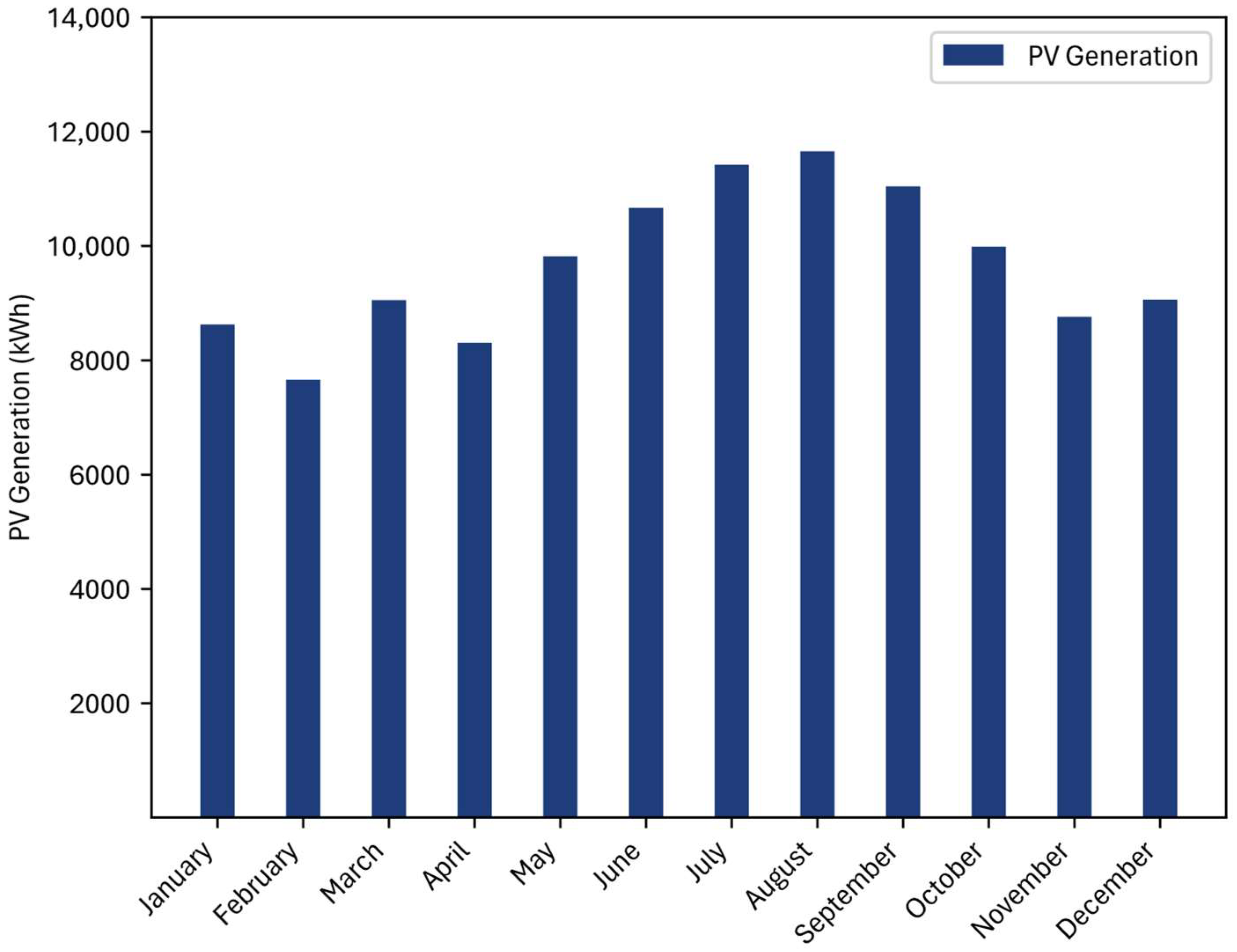 Energies 17 04343 g005