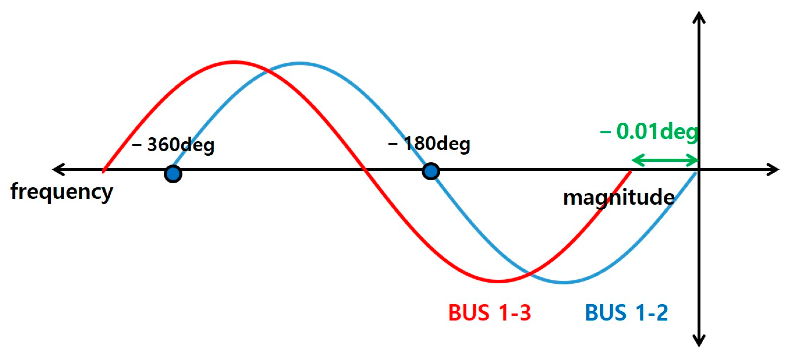 Energies 17 04345 g009