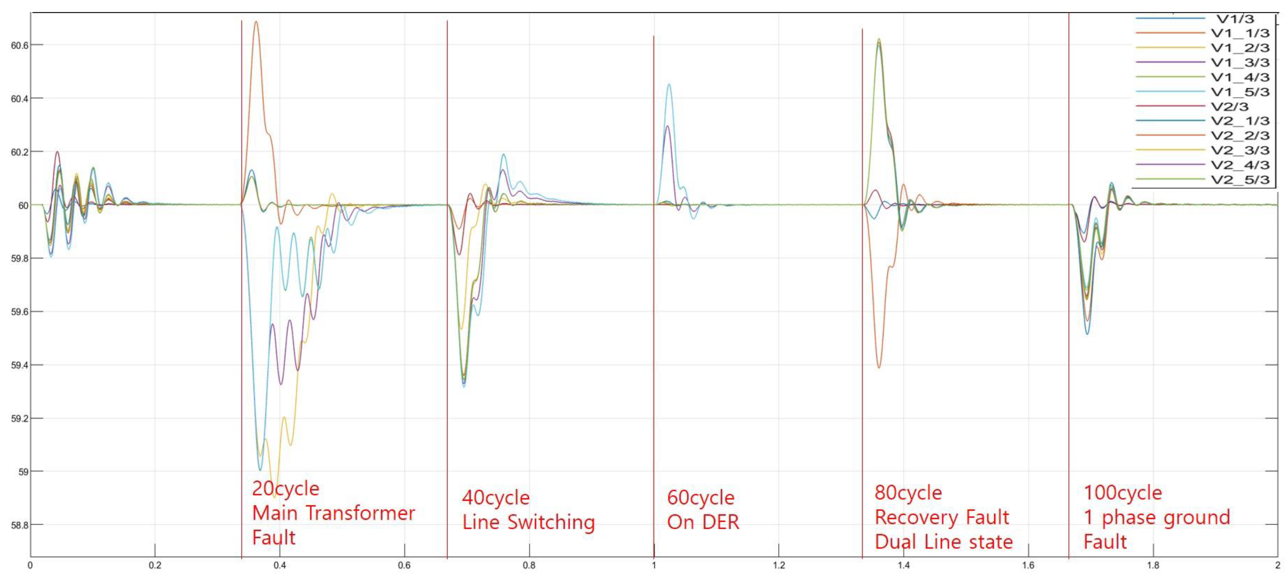Energies 17 04345 g016