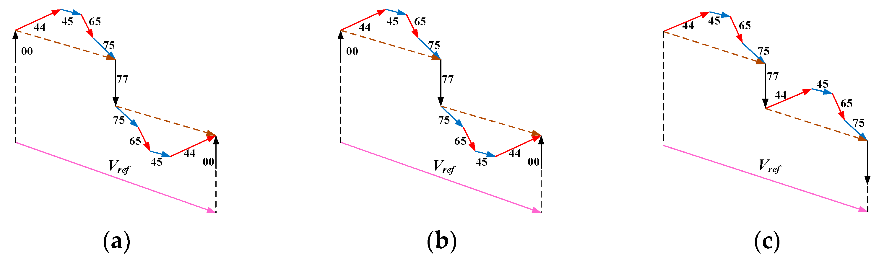 Energies 17 04347 g005