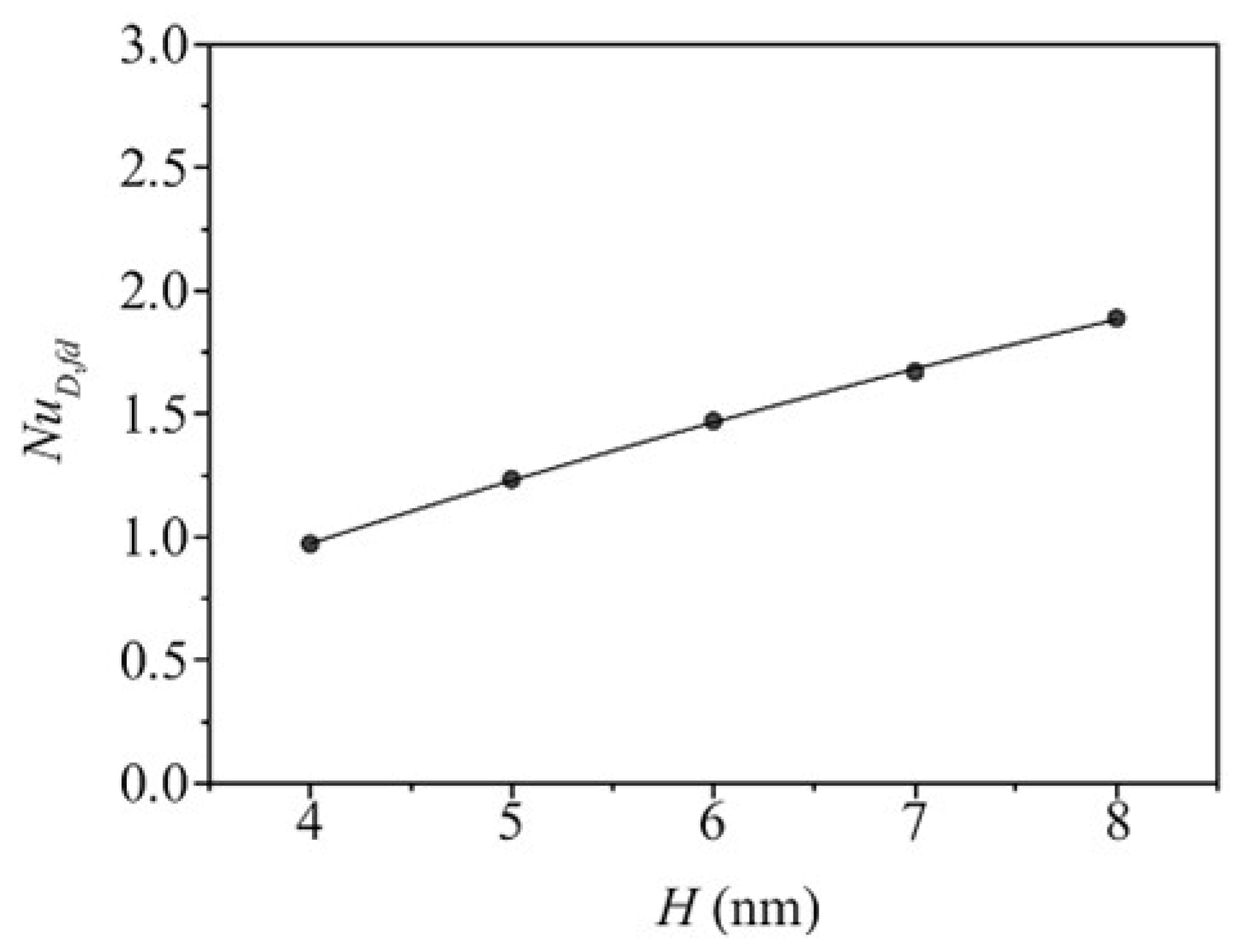 Energies 17 04352 g018