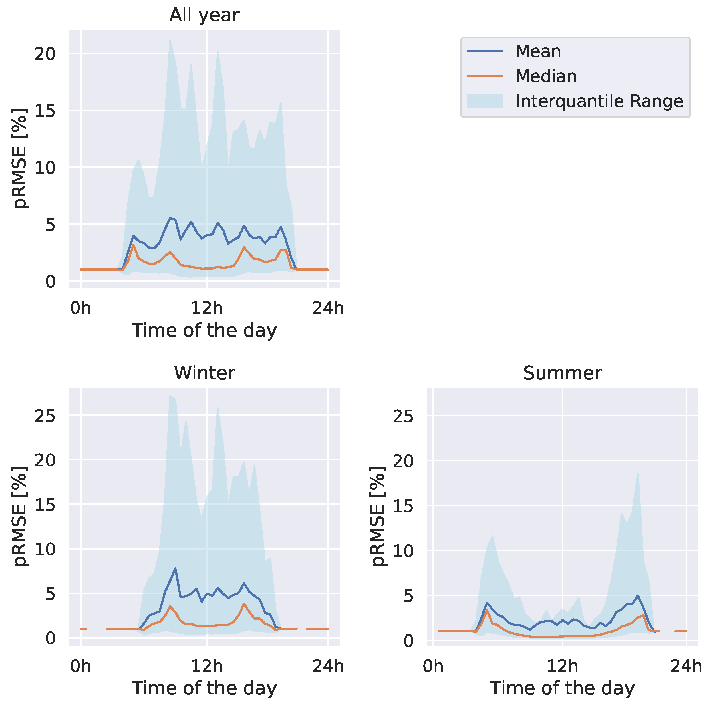 Energies 17 04353 g004