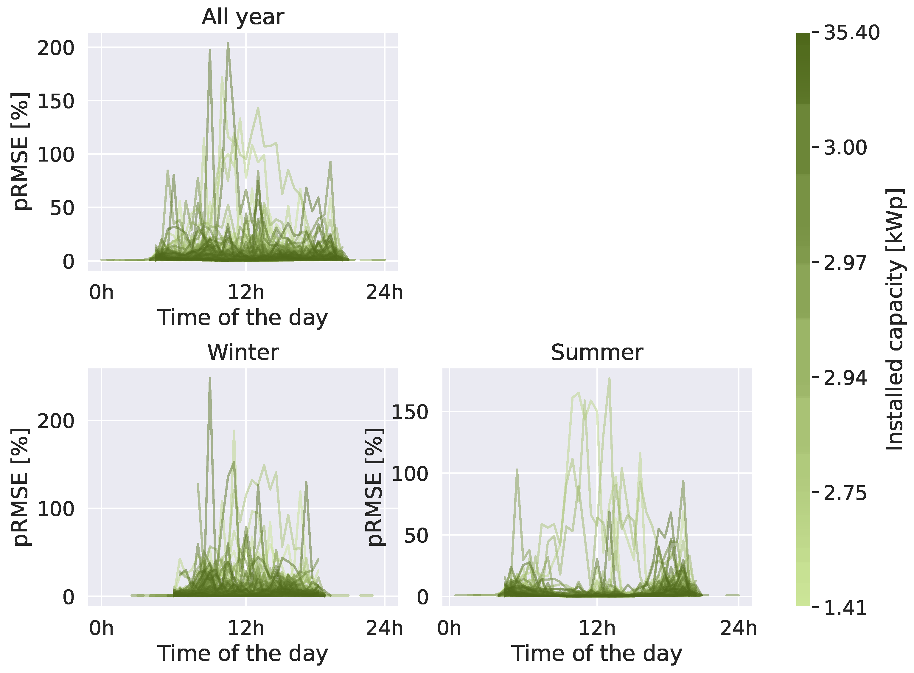 Energies 17 04353 g0a4