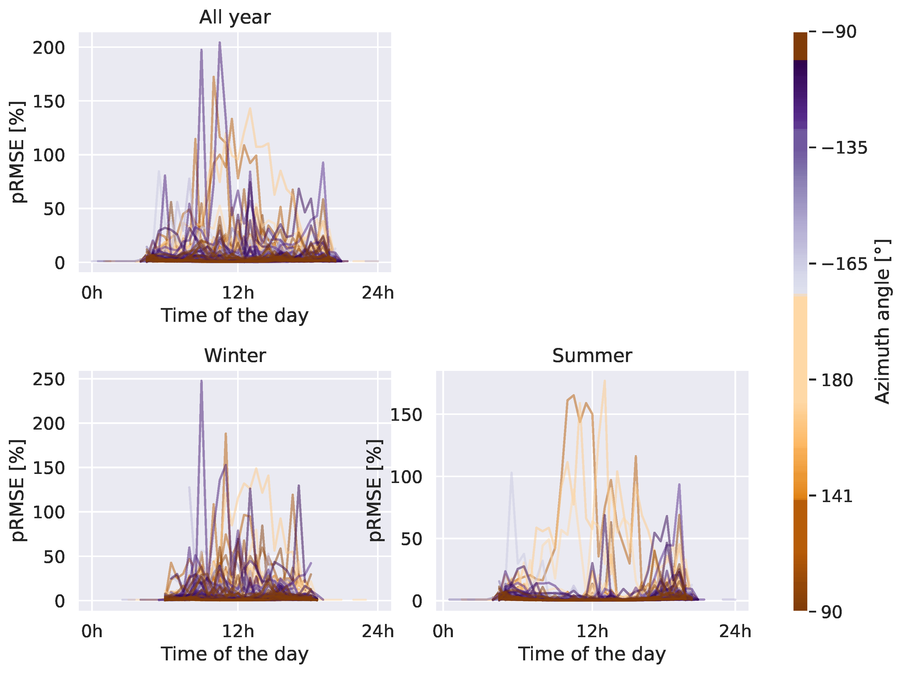 Energies 17 04353 g0a6