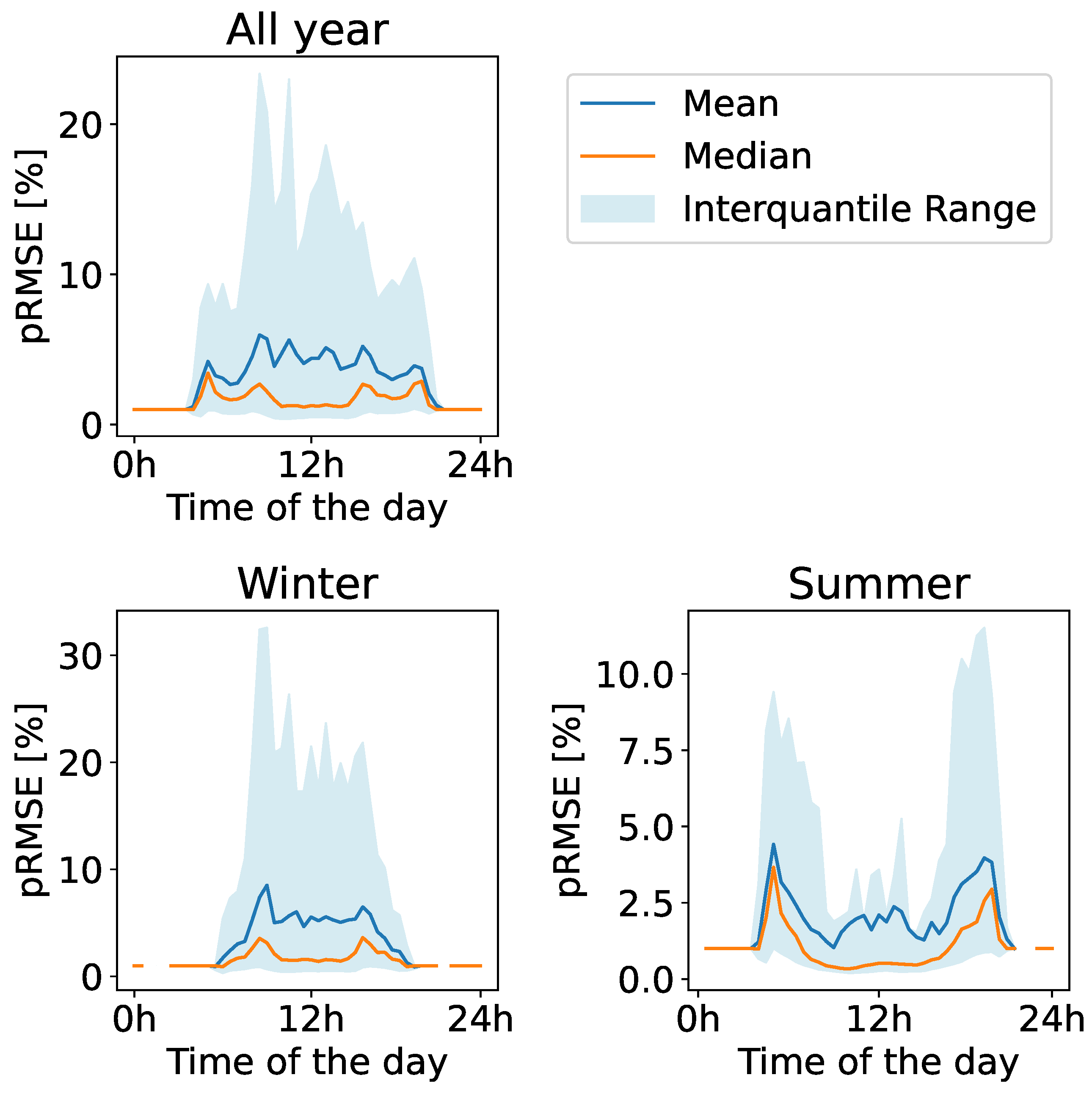 Energies 17 04353 g0a7