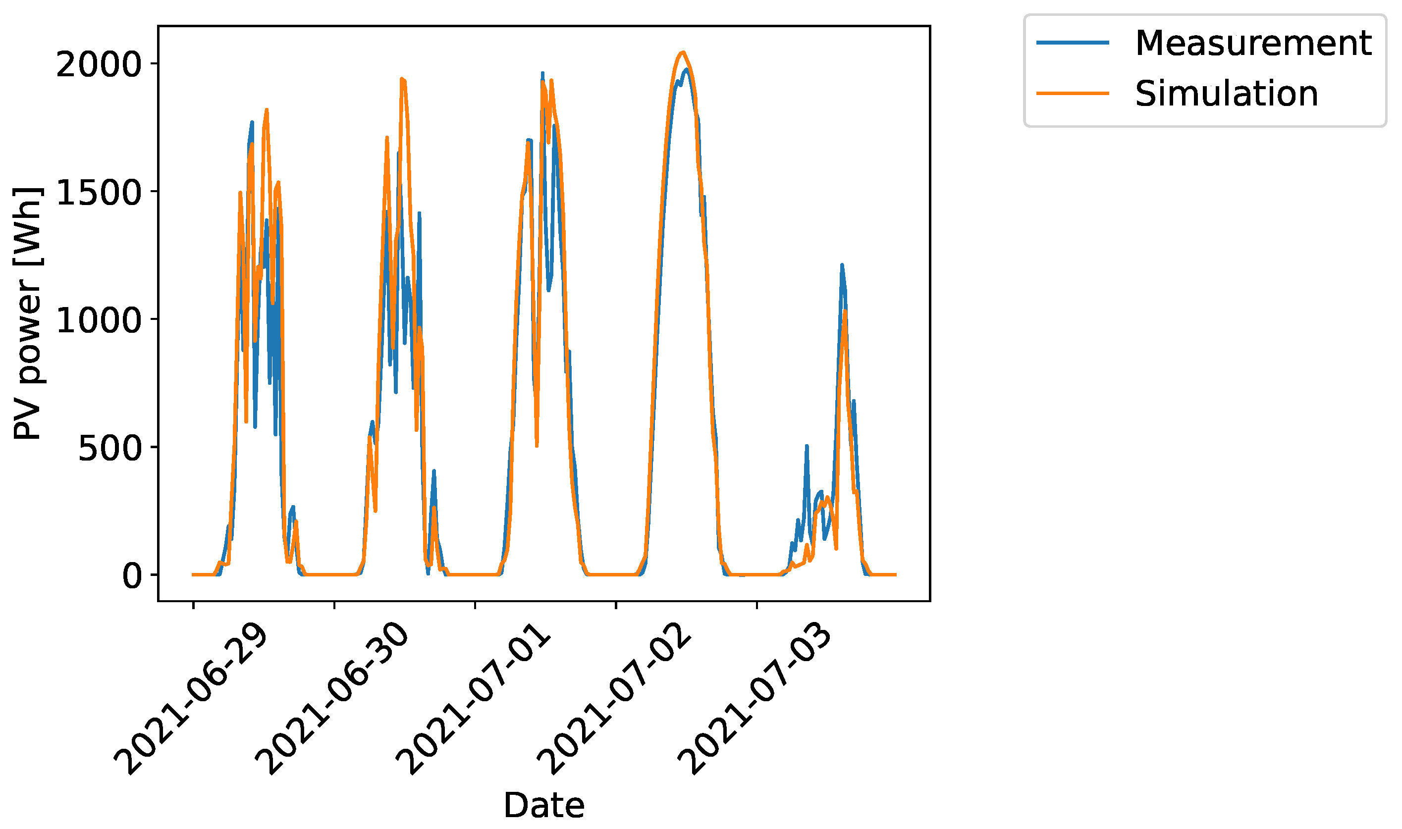 Energies 17 04353 g0a8