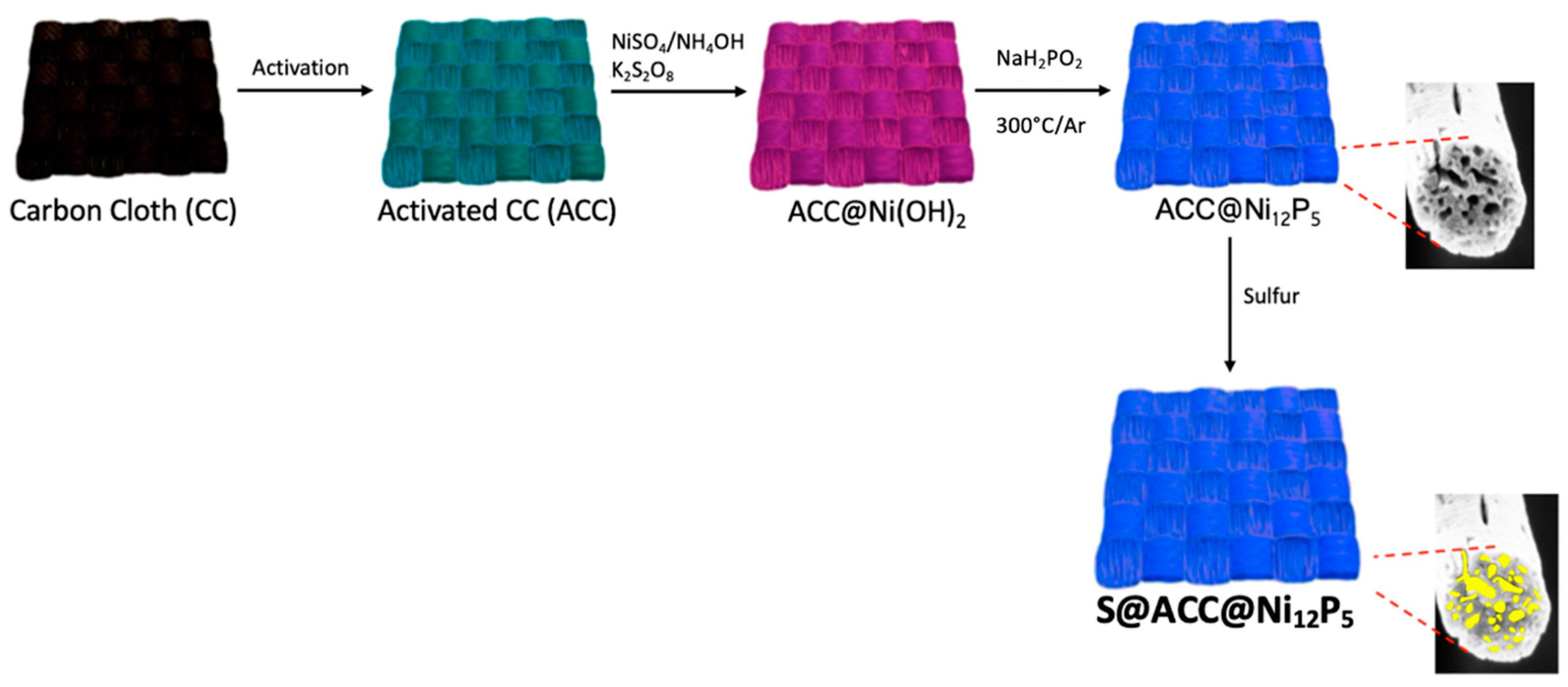 Energies 17 04356 g001