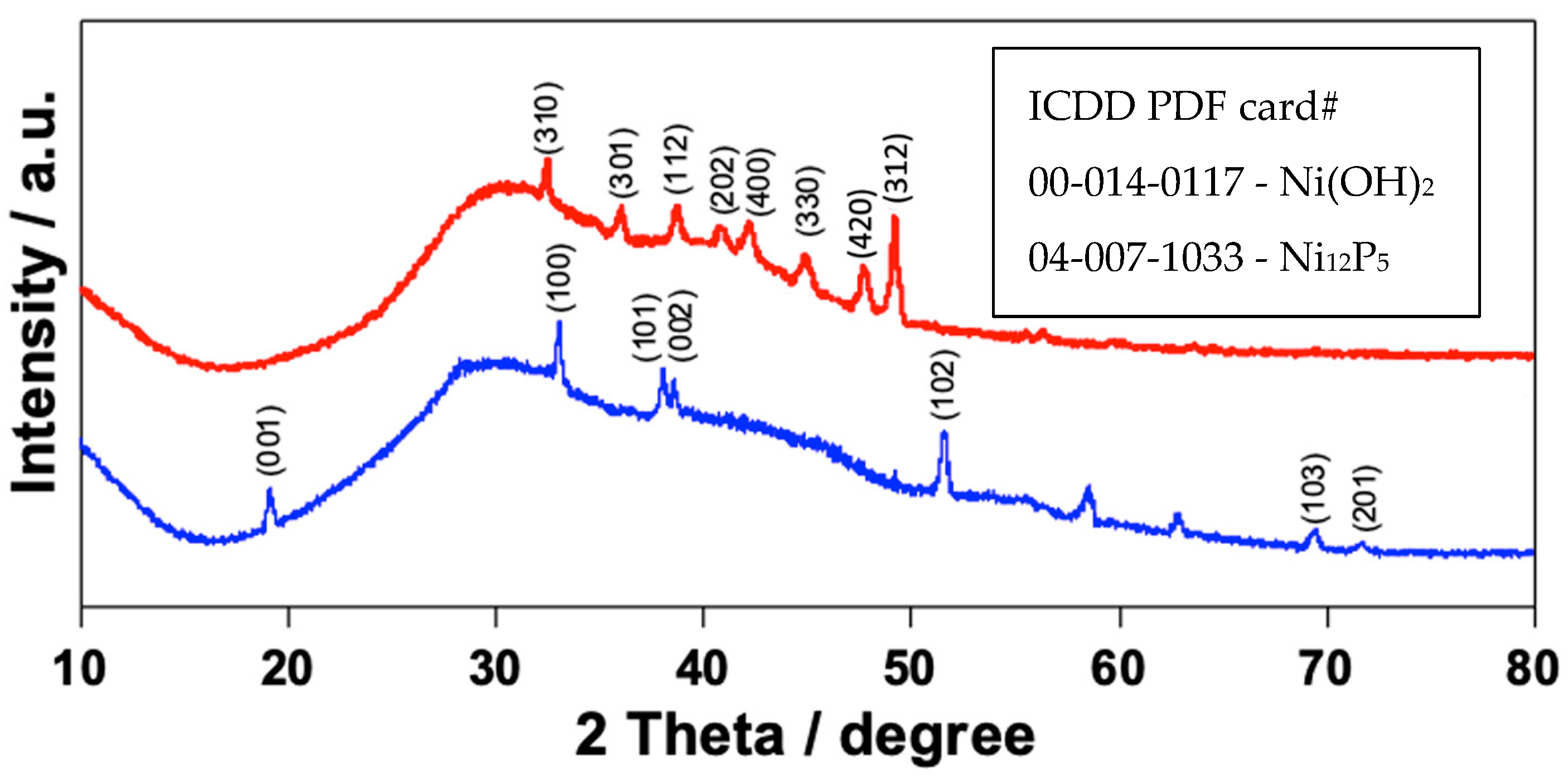 Energies 17 04356 g003