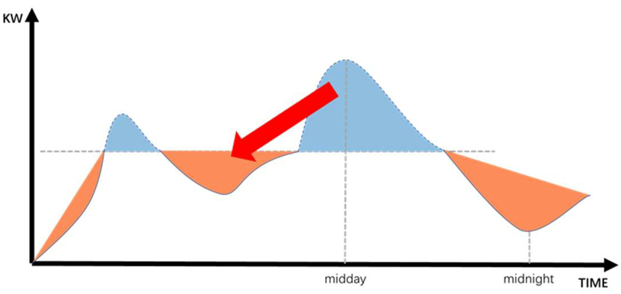 Energies 17 04365 g001