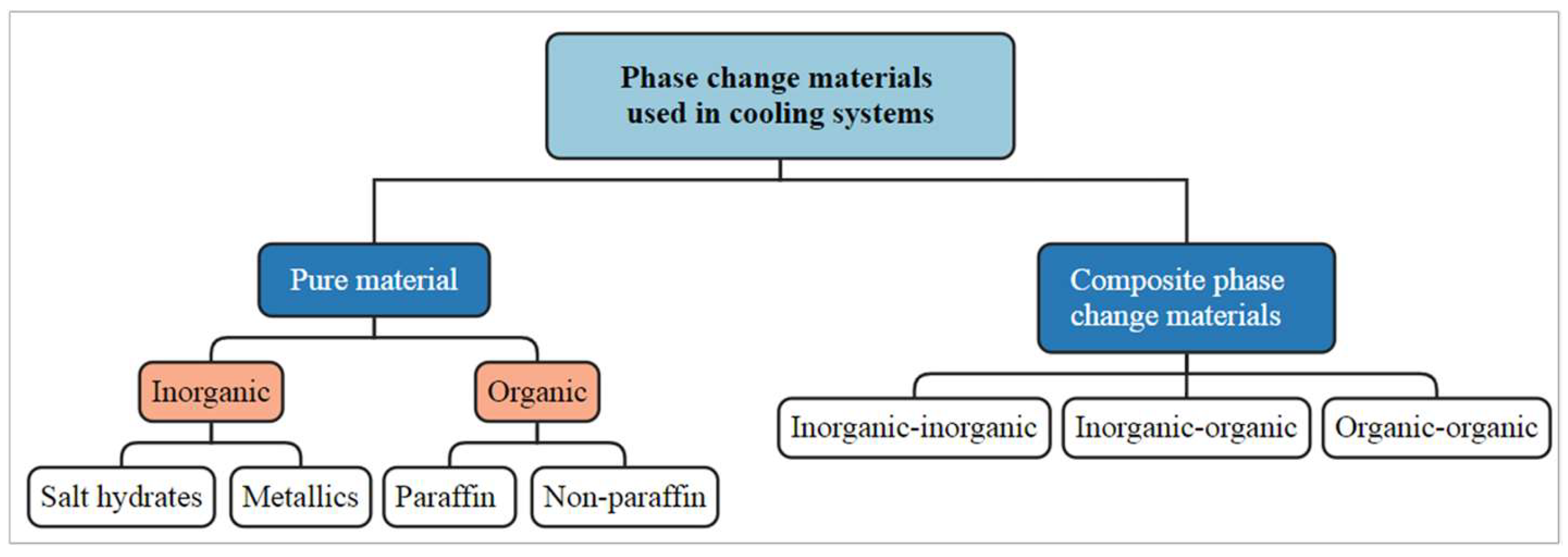 Energies 17 04365 g002
