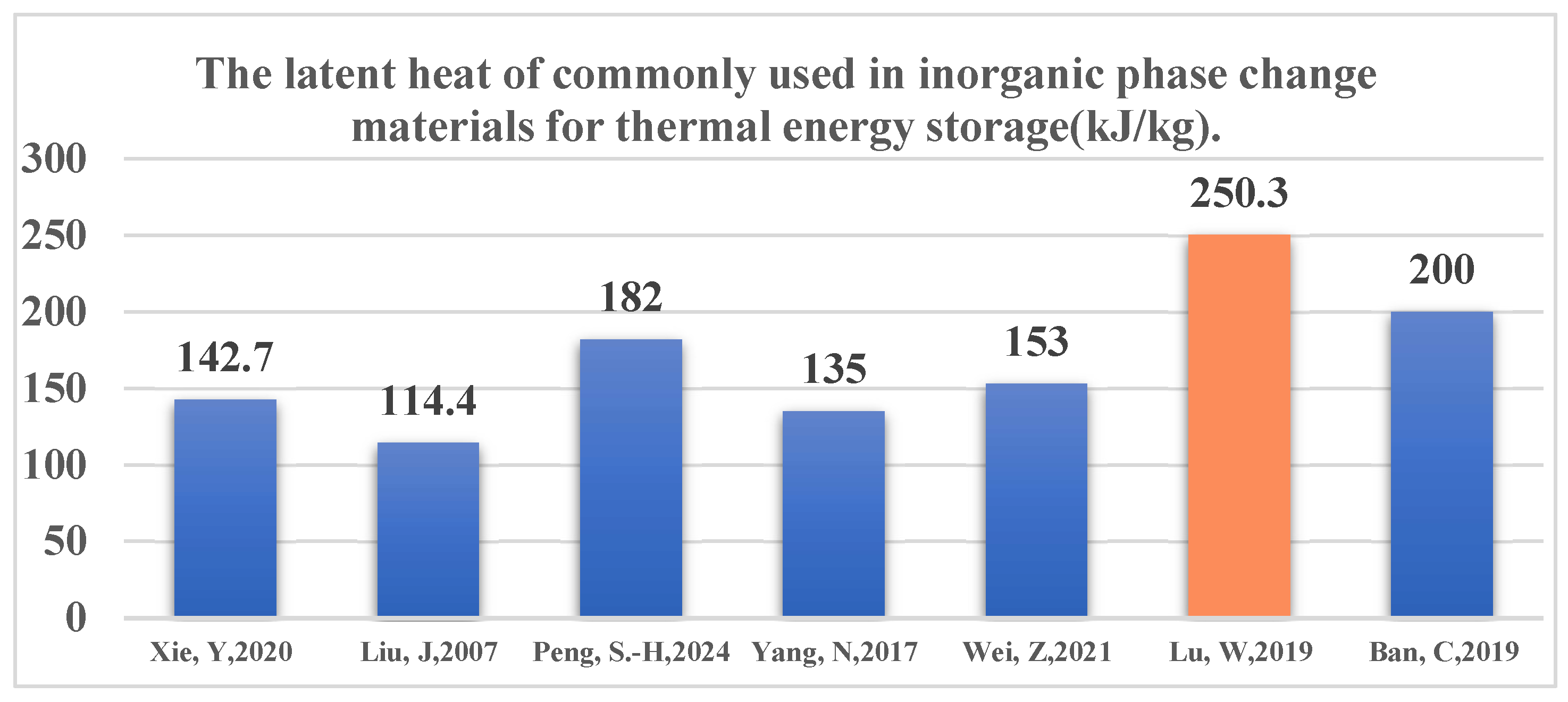 Energies 17 04365 g003
