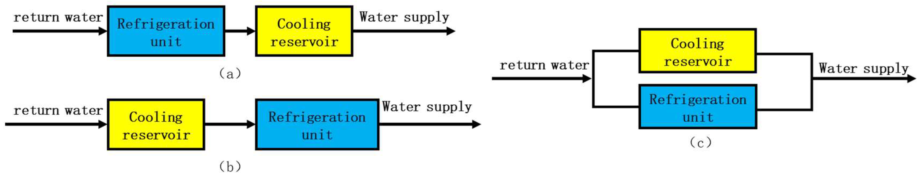 Energies 17 04365 g007