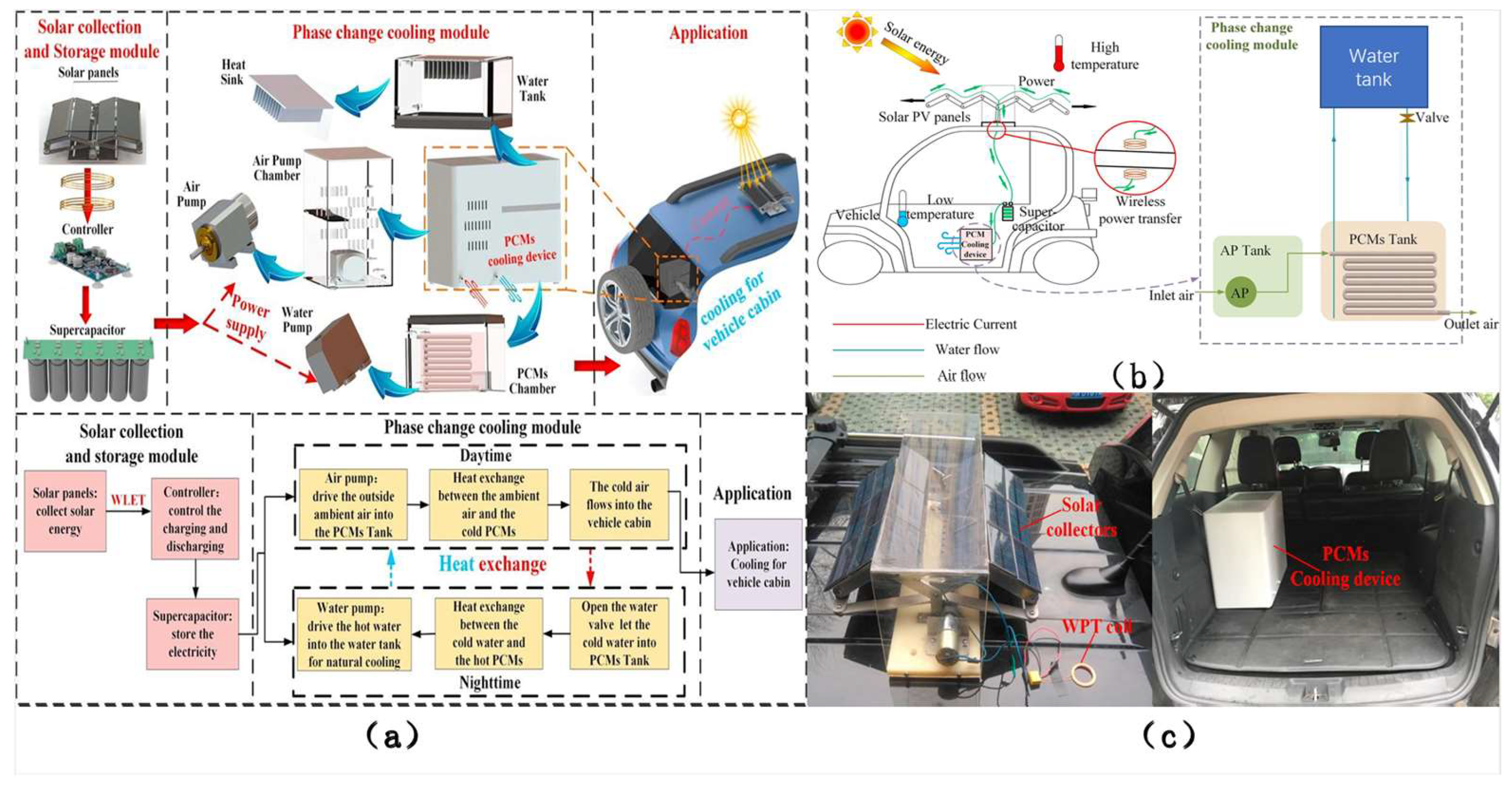 Energies 17 04365 g017
