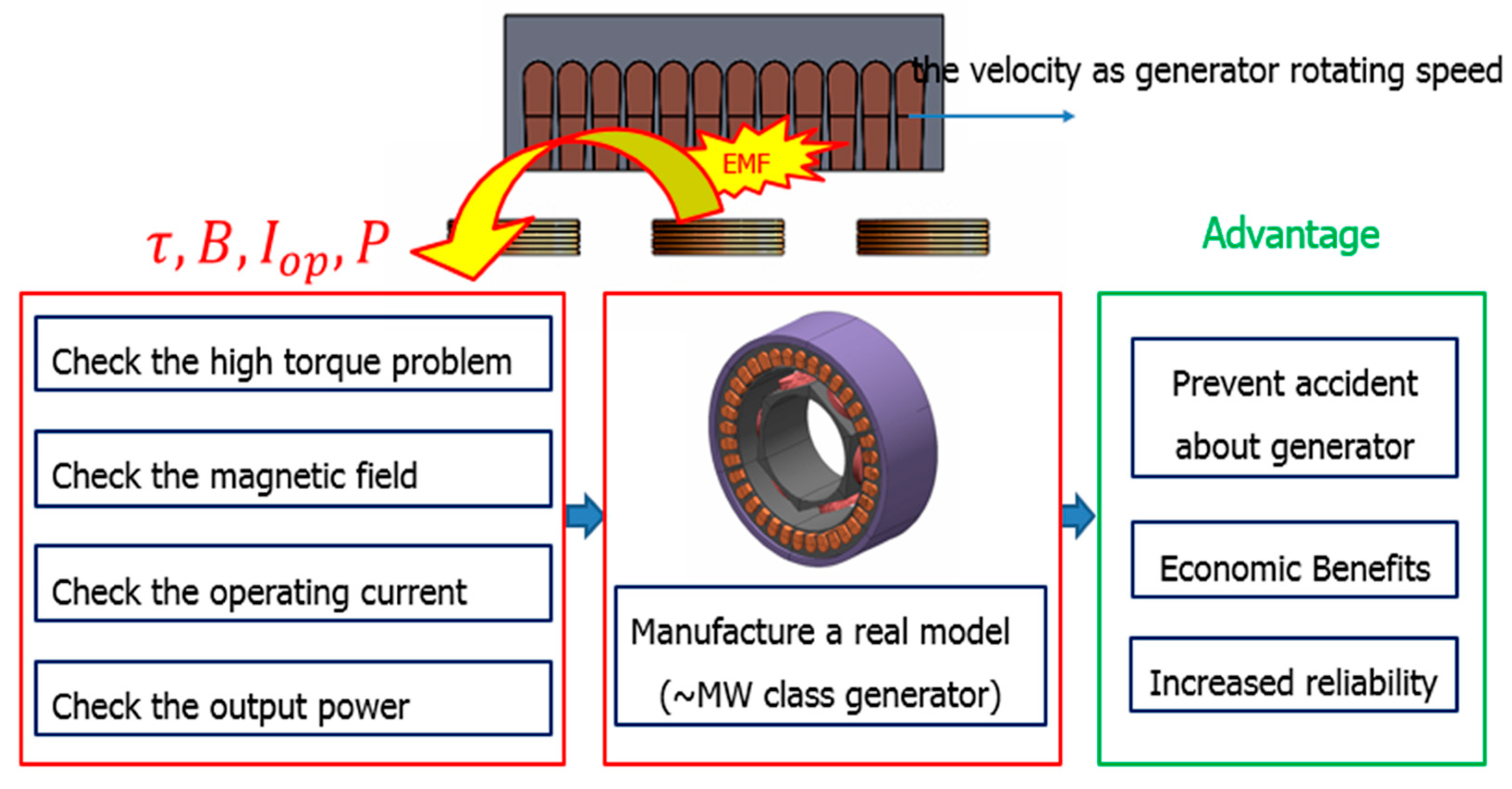 Energies 17 04366 g003