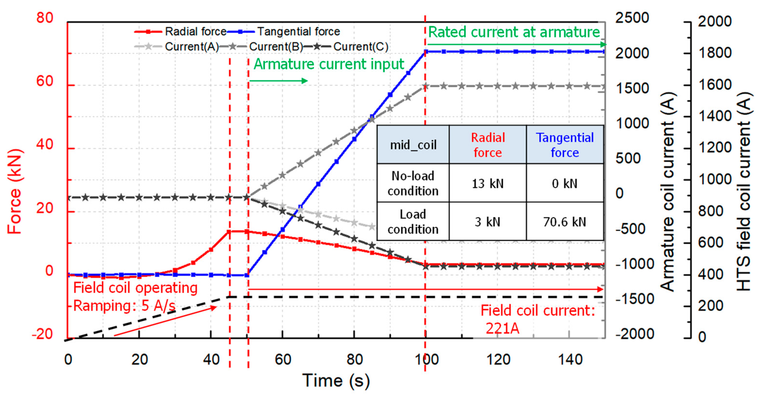 Energies 17 04366 g005