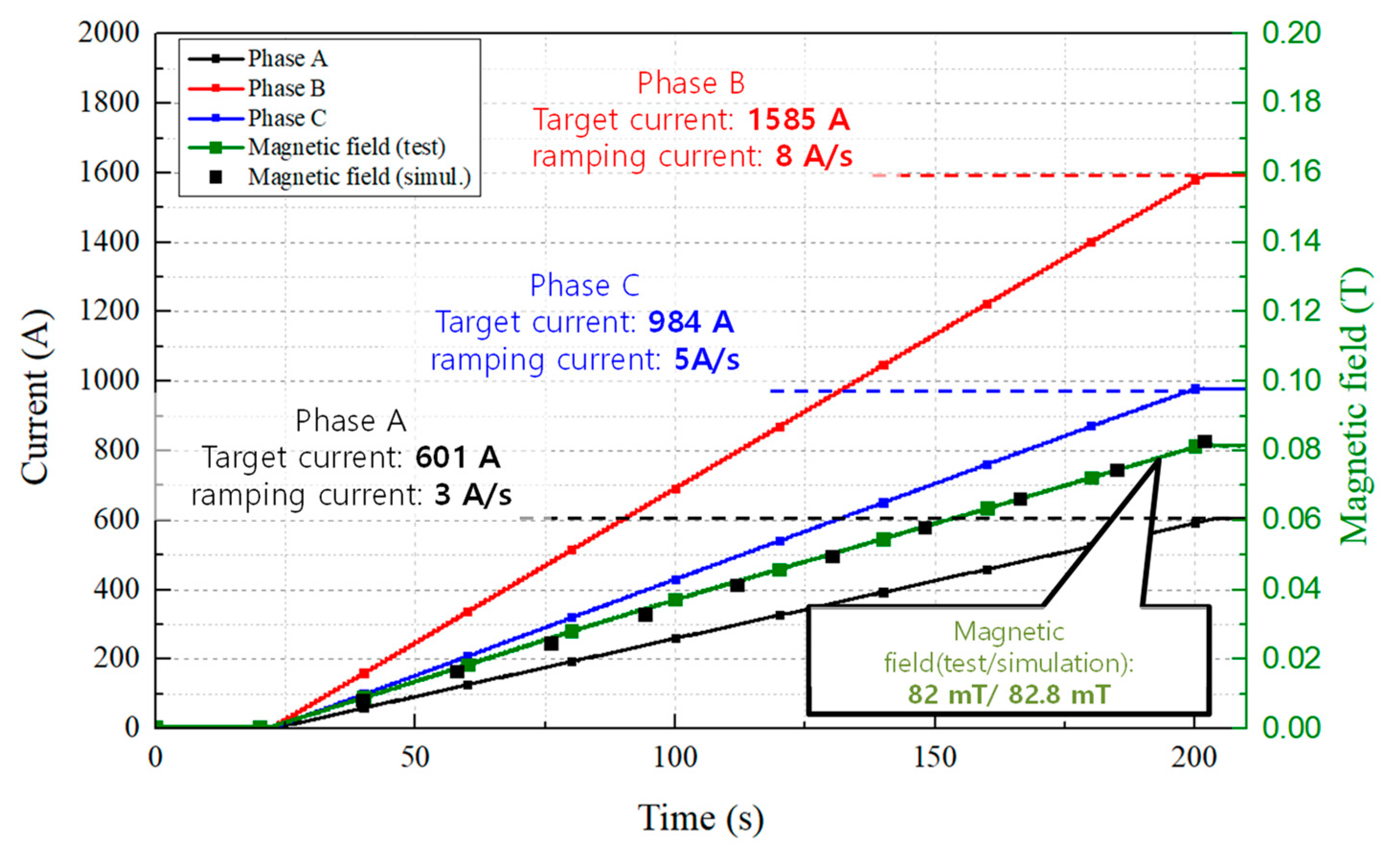 Energies 17 04366 g015