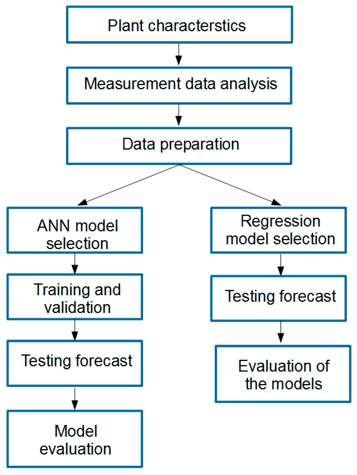 Energies 17 04369 g001