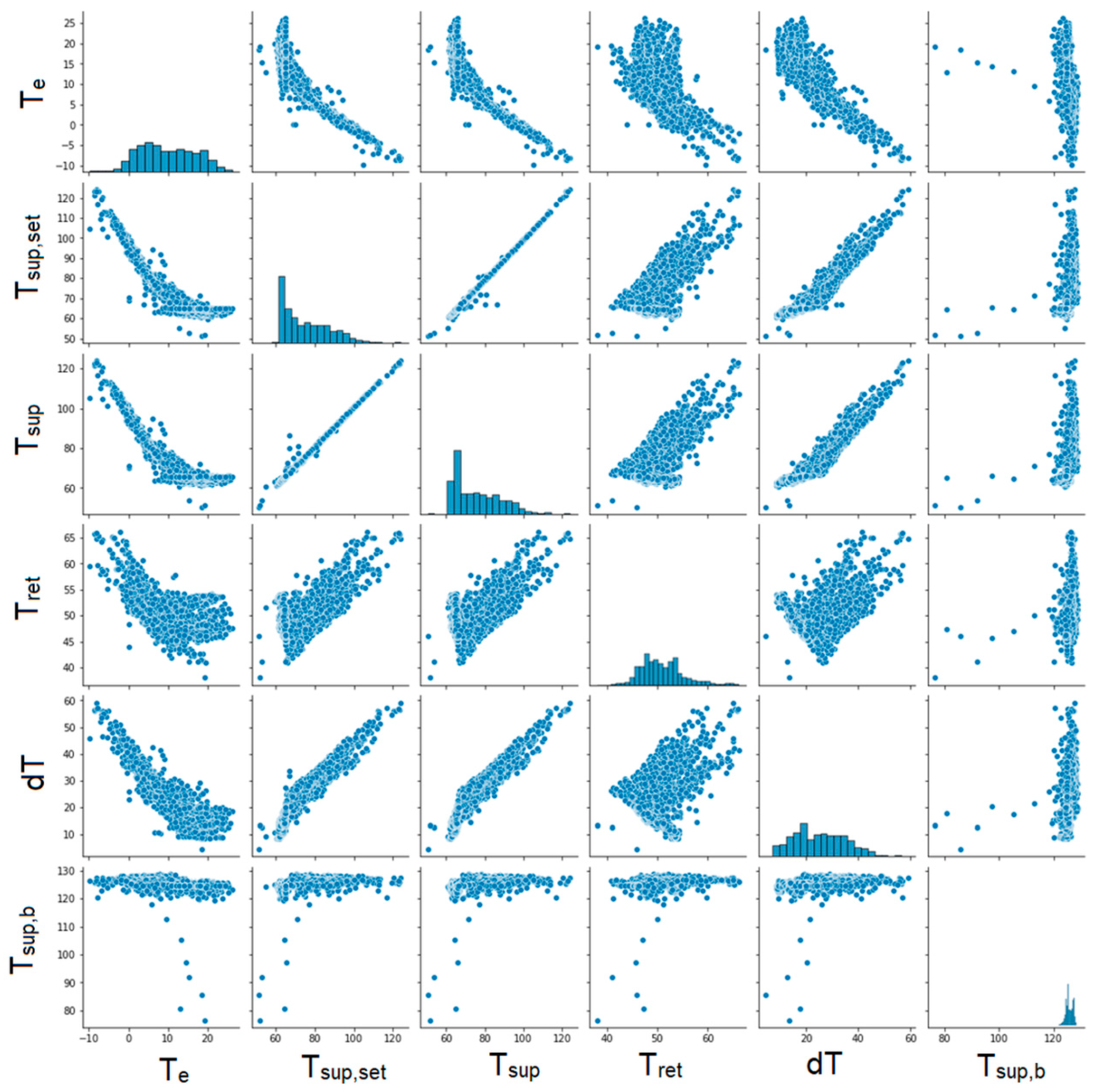 Energies 17 04369 g006