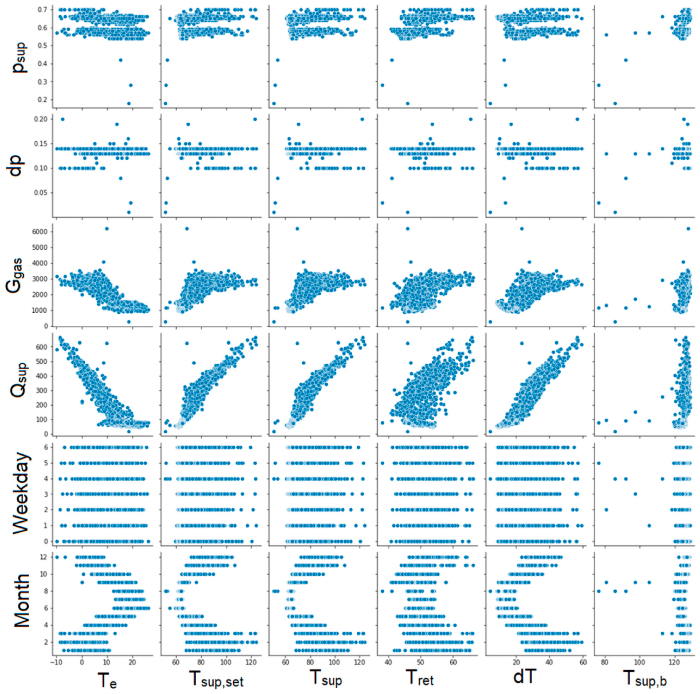Energies 17 04369 g007