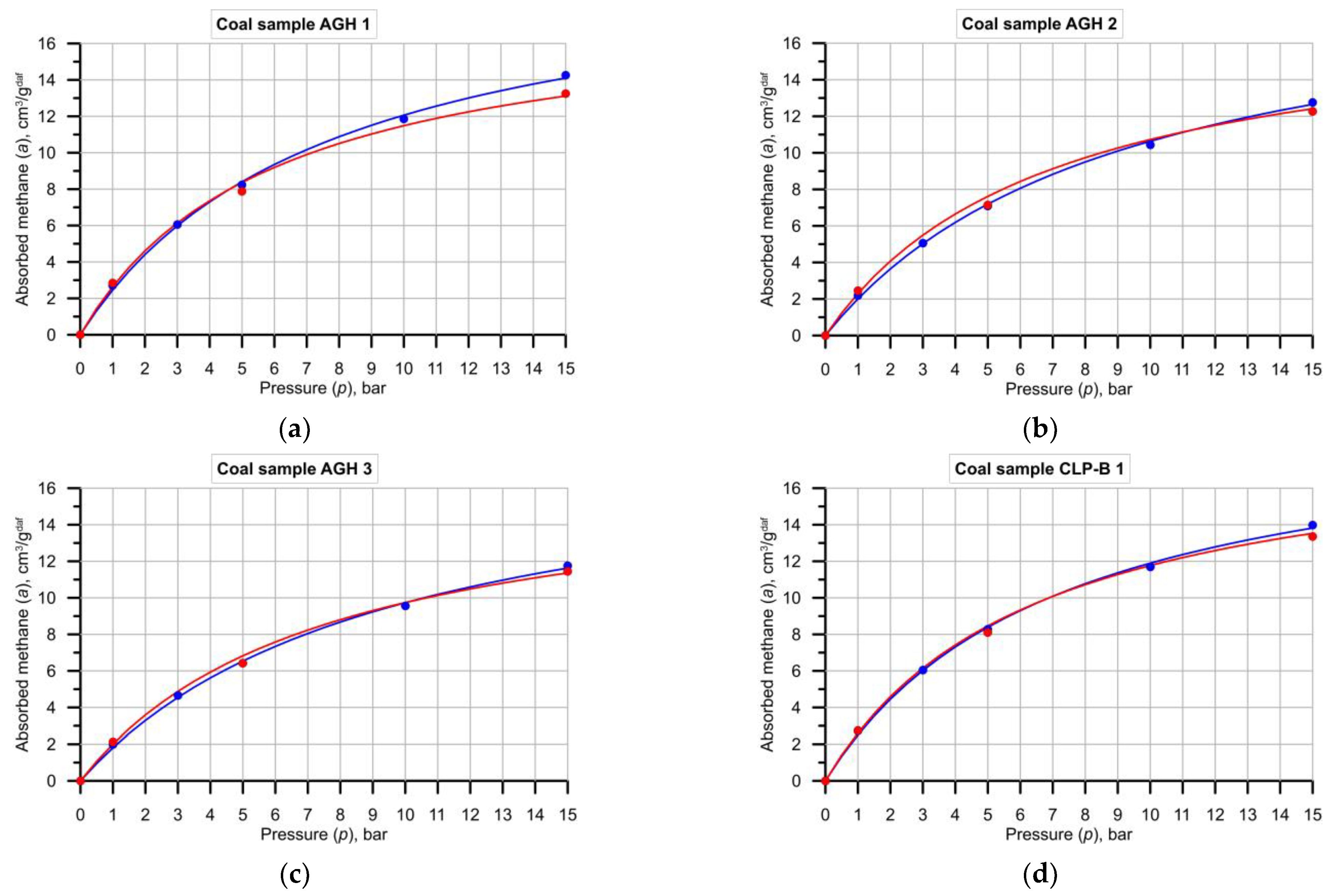Energies 17 04372 g003a