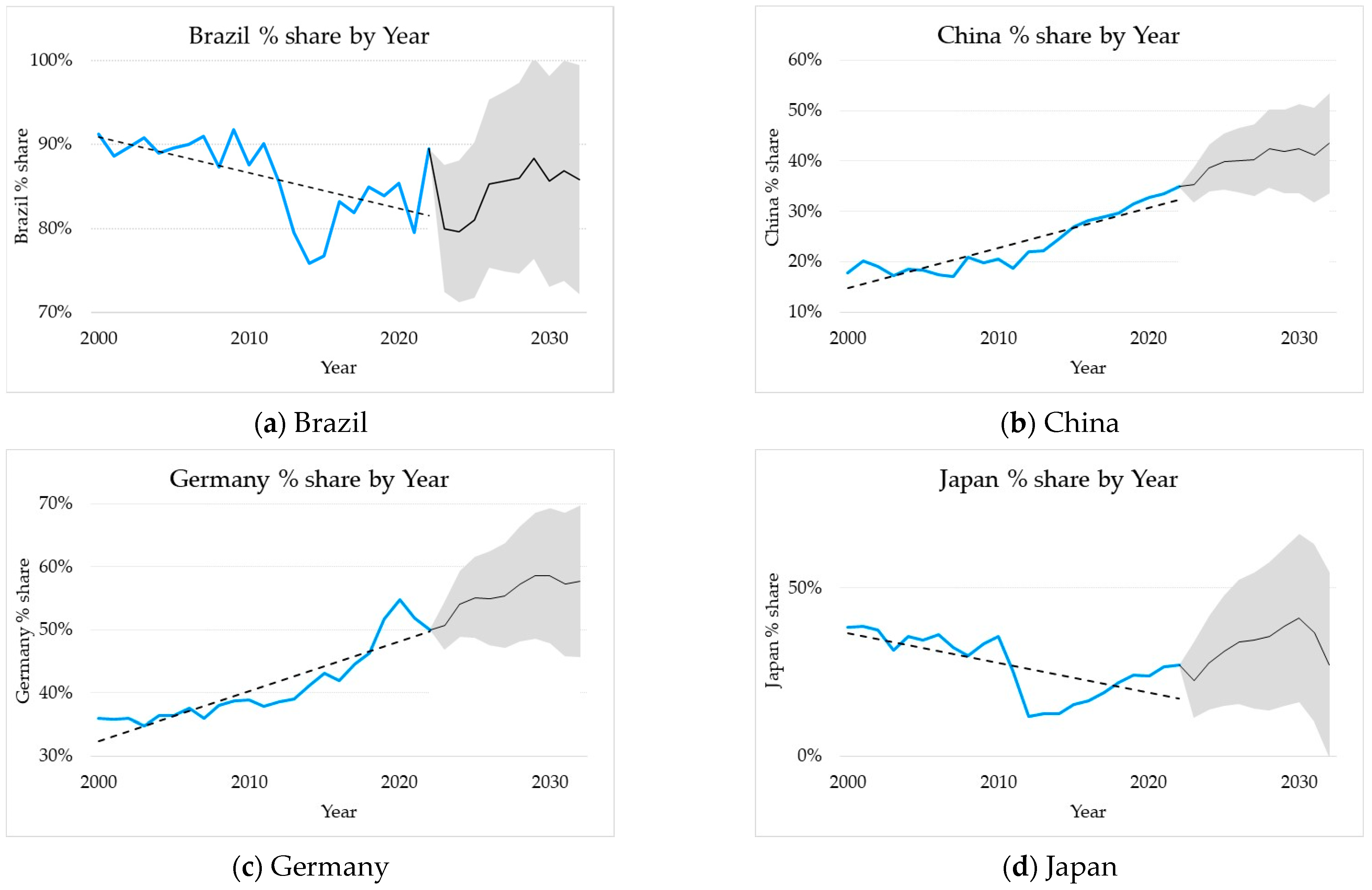Energies 17 04381 g005a