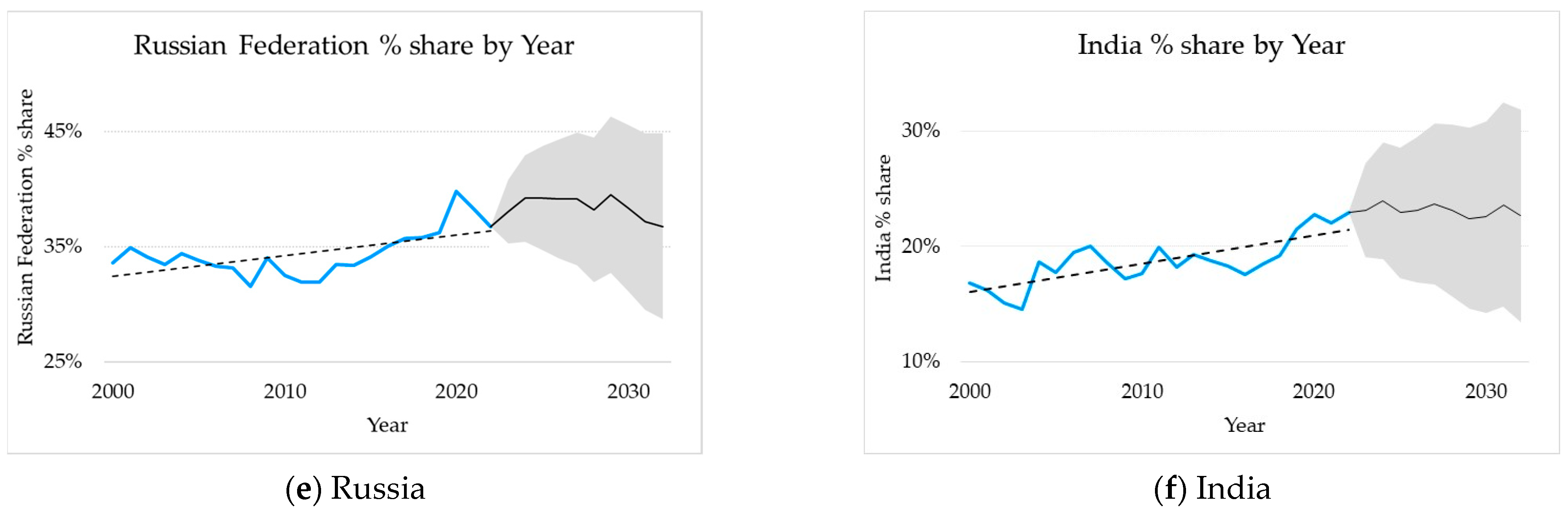 Energies 17 04381 g005b