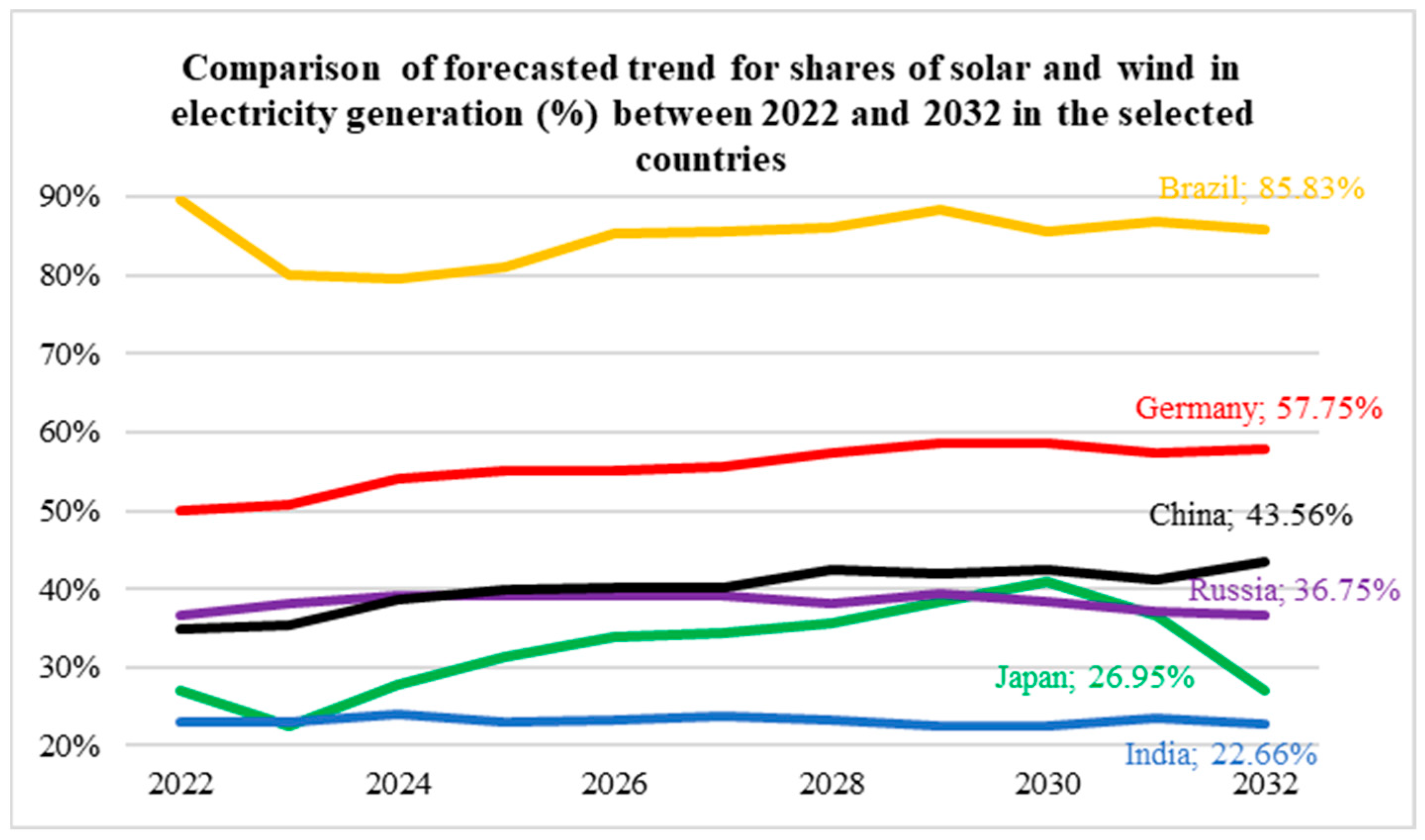Energies 17 04381 g006