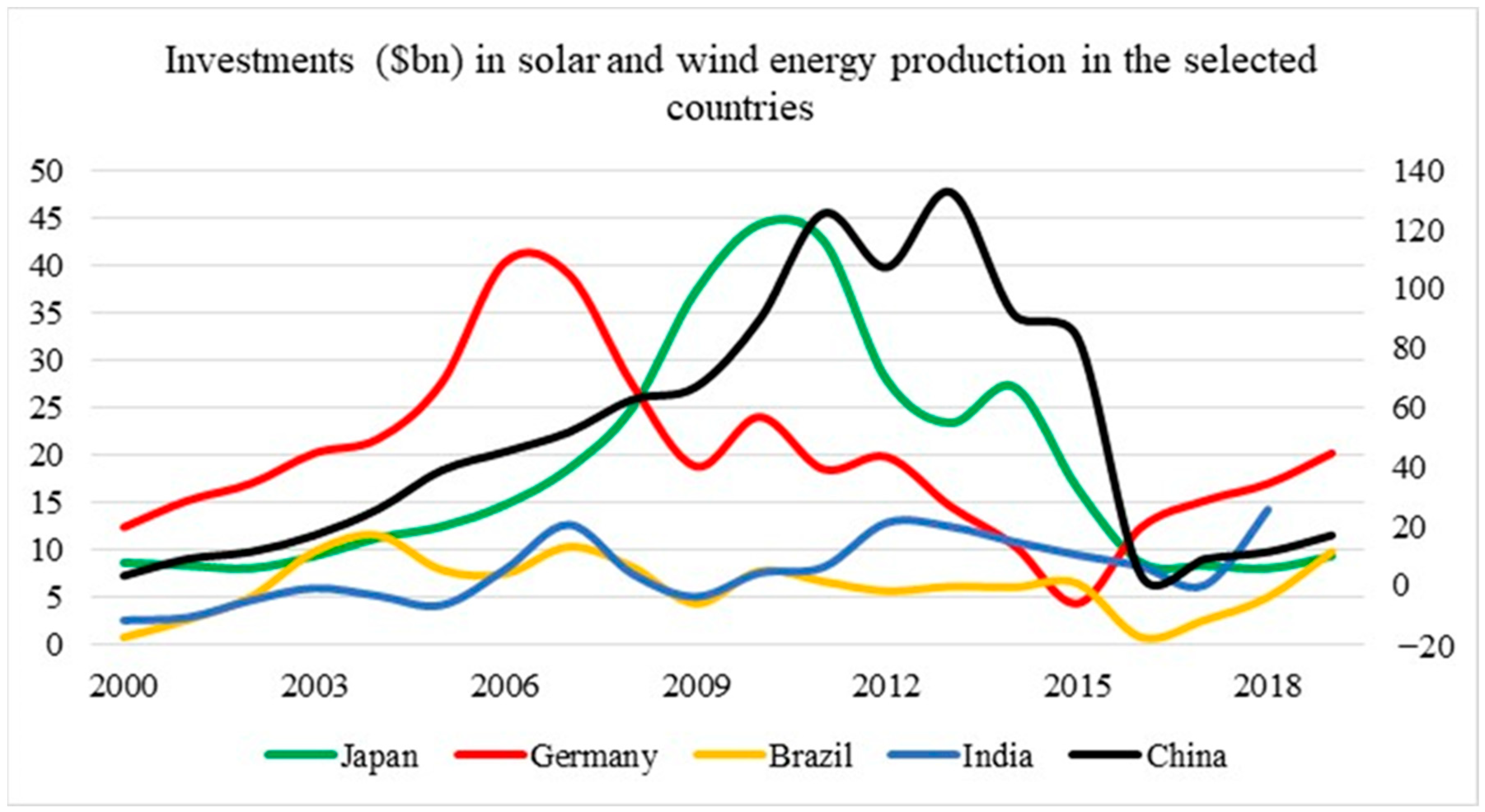 Energies 17 04381 g007