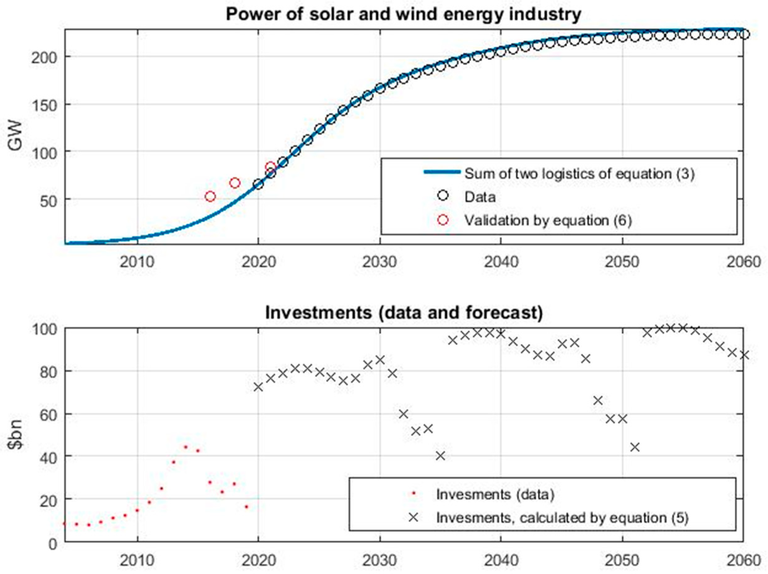 Energies 17 04381 g008