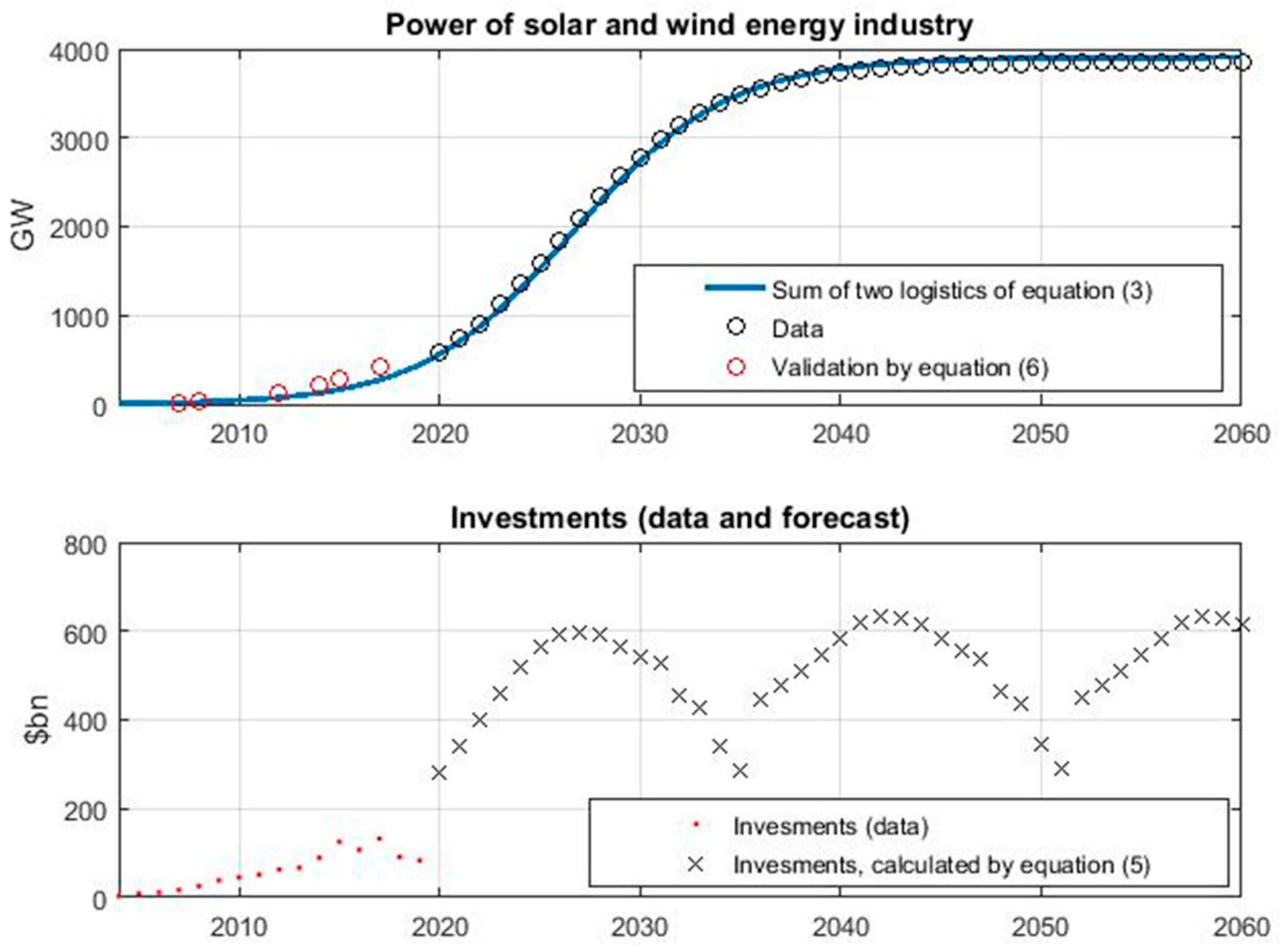 Energies 17 04381 g009