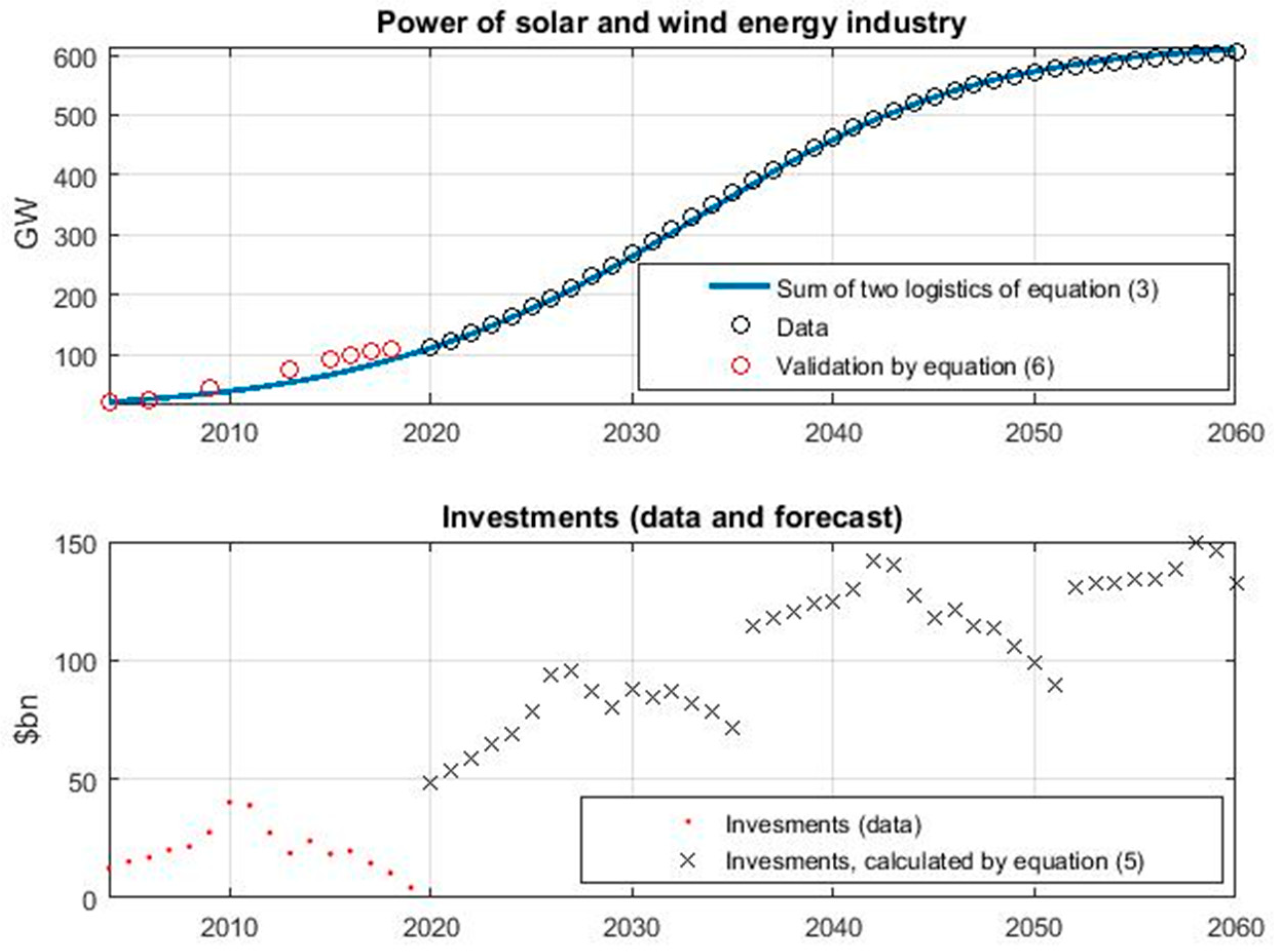 Energies 17 04381 g010