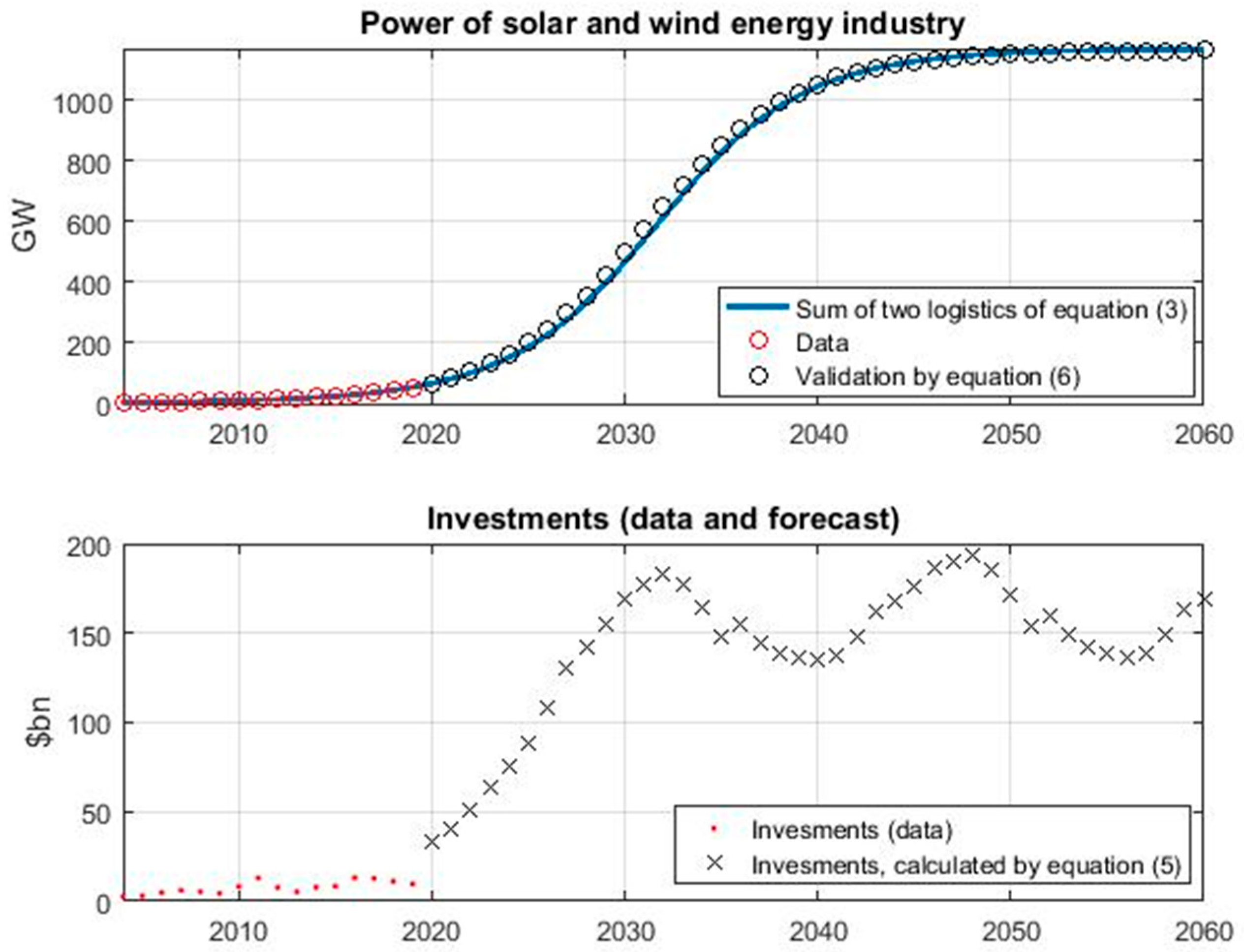 Energies 17 04381 g012