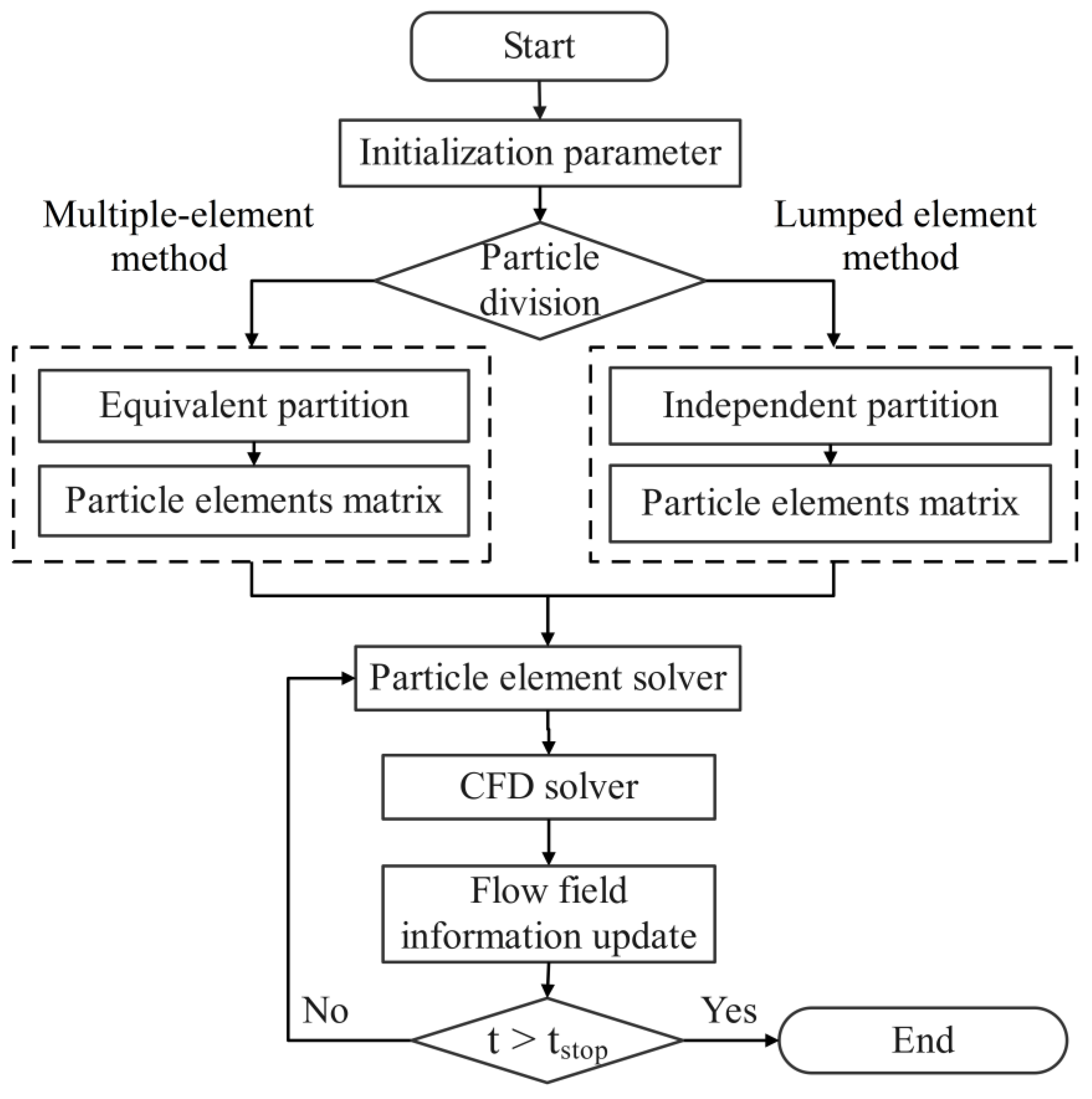 Energies 17 04384 g005