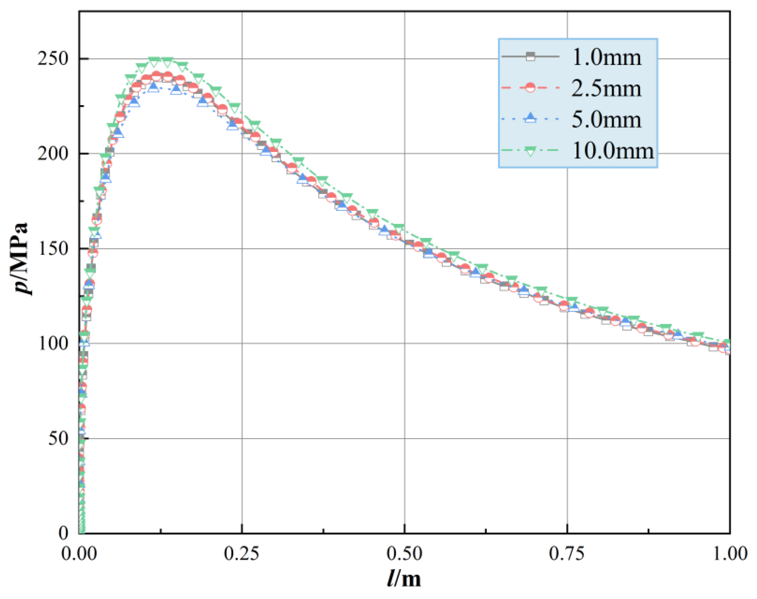 Energies 17 04384 g006