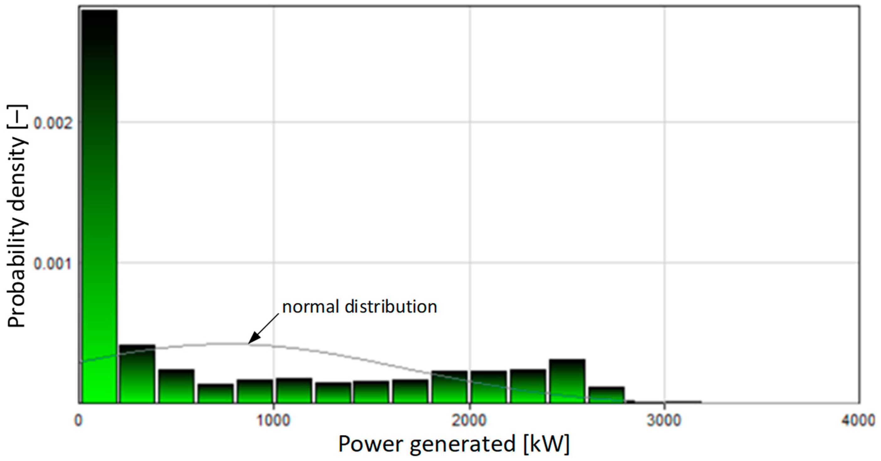 Energies 17 04387 g003
