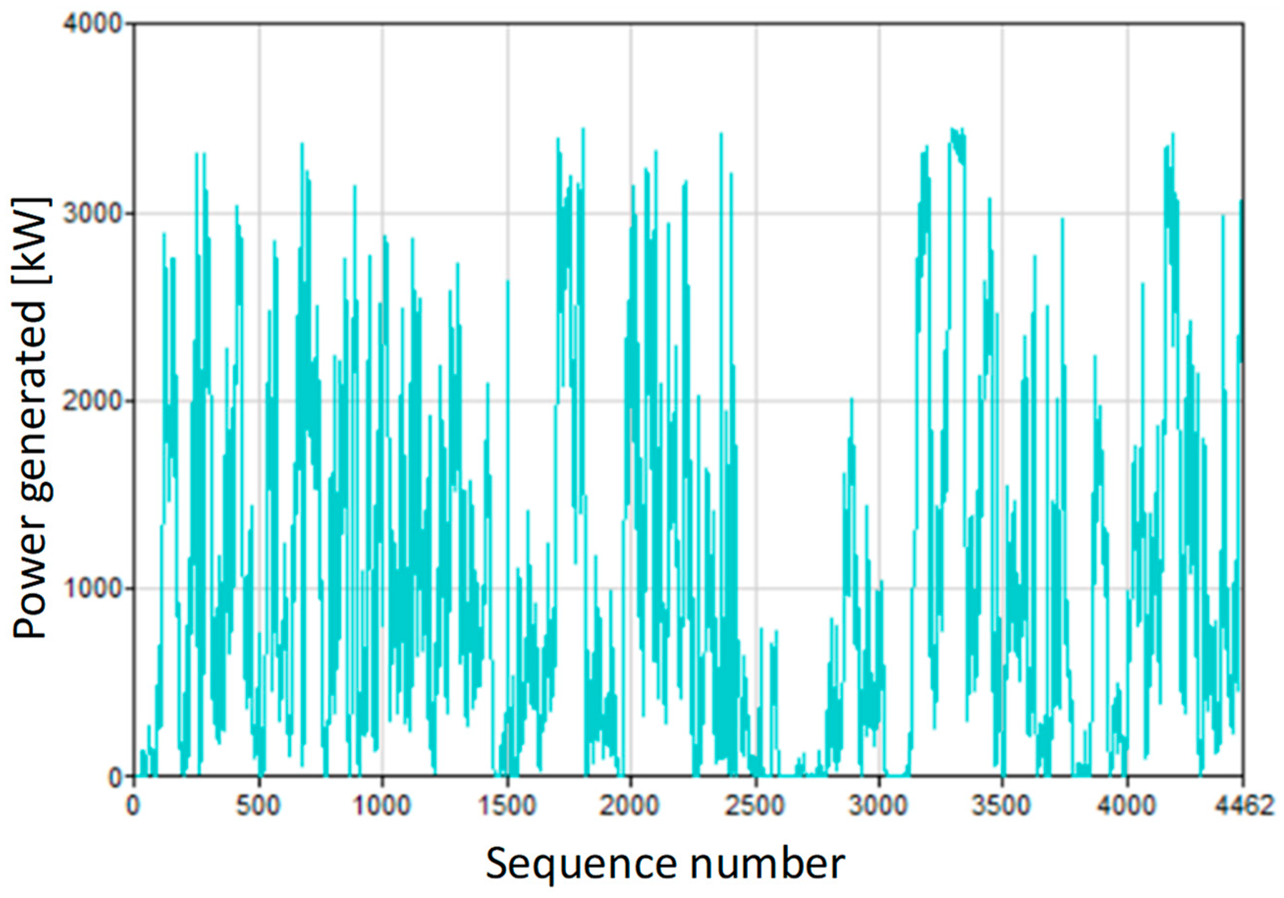 Energies 17 04387 g006