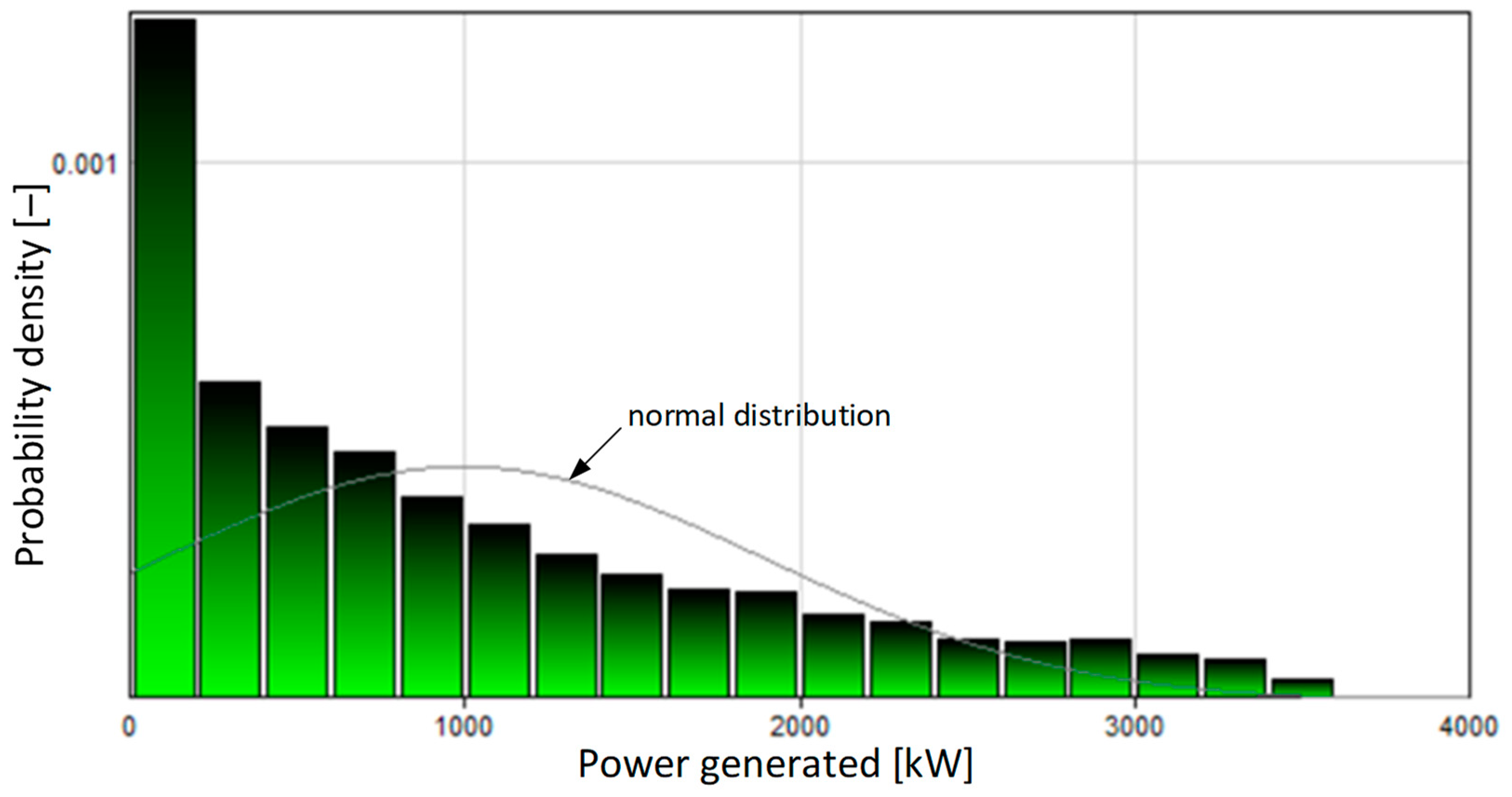 Energies 17 04387 g007