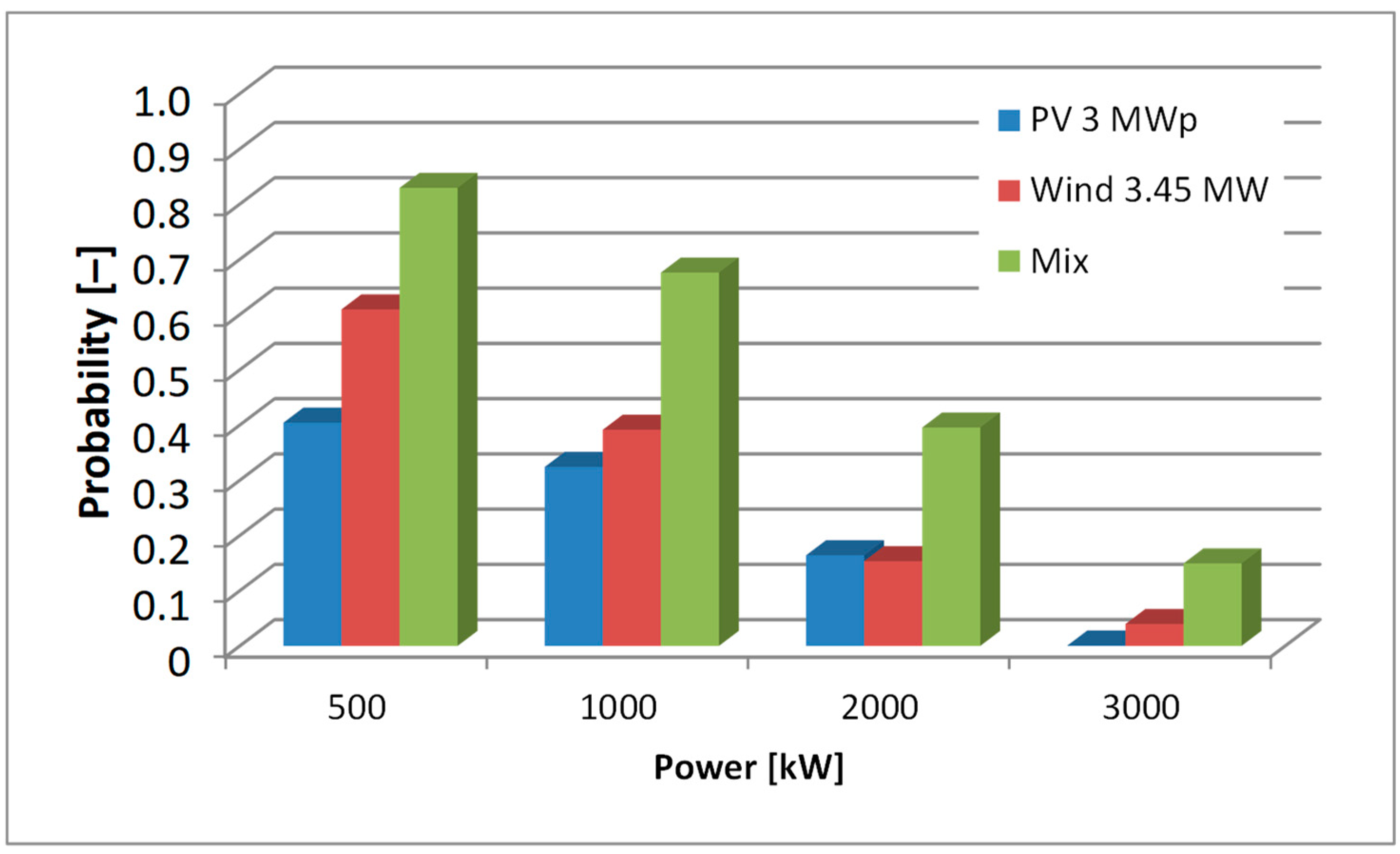 Energies 17 04387 g012