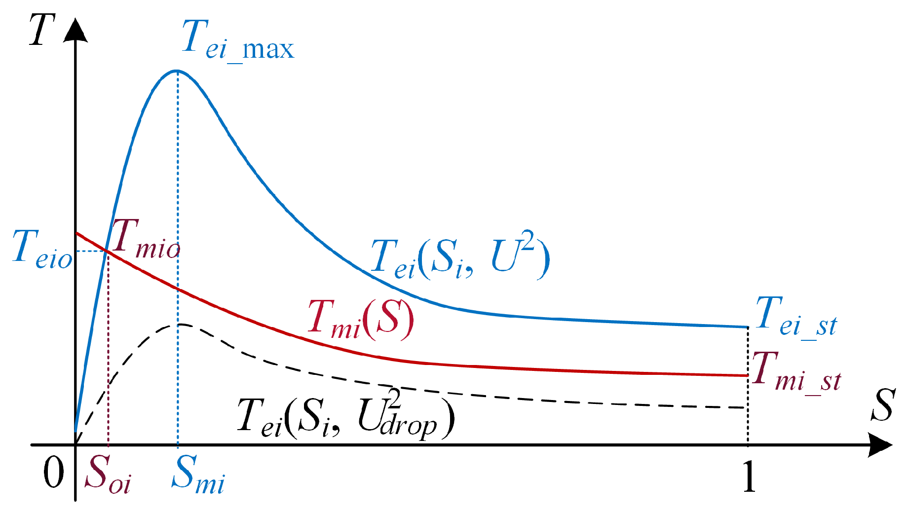 Energies 17 04388 g002