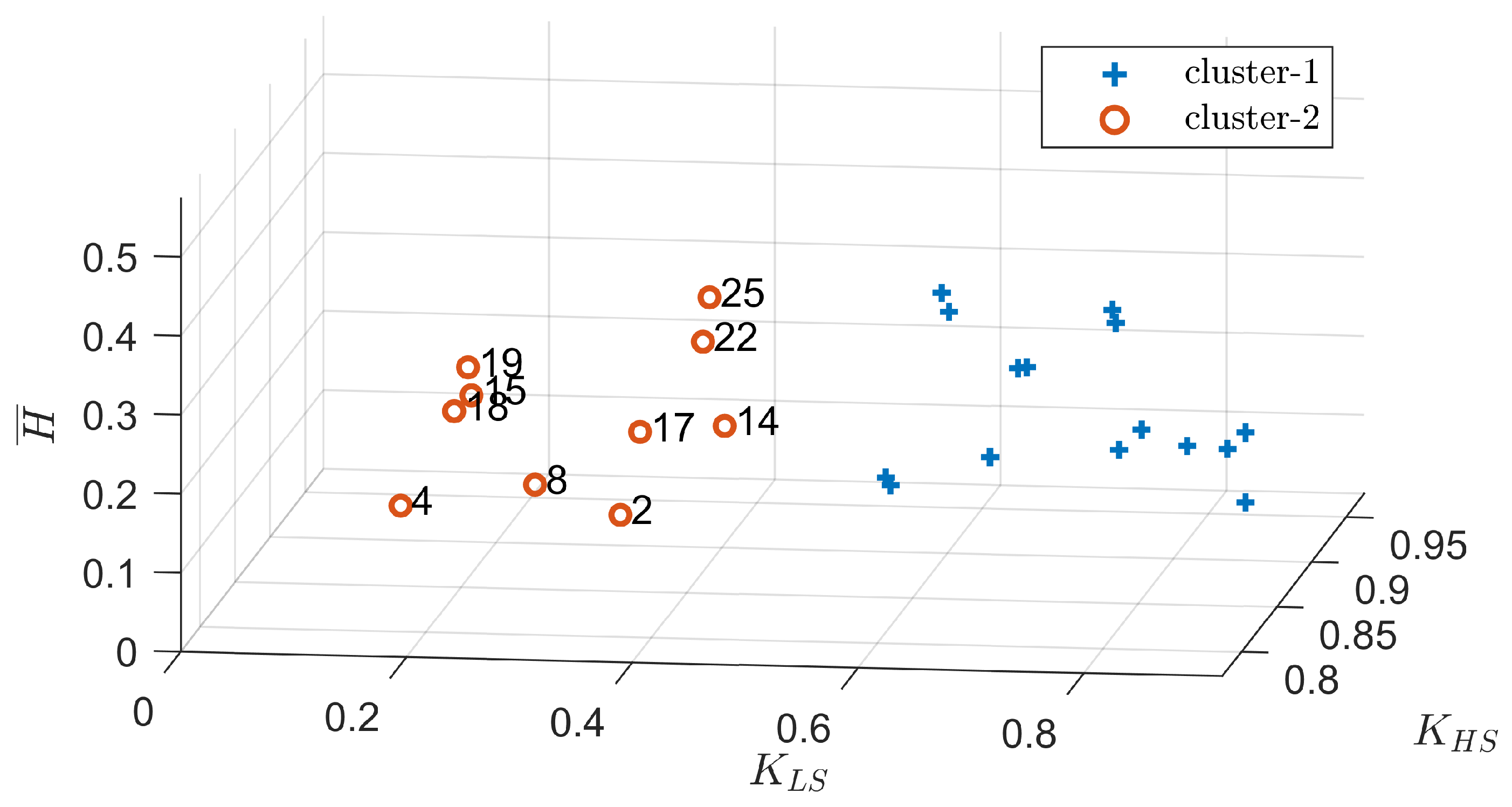 Energies 17 04388 g005