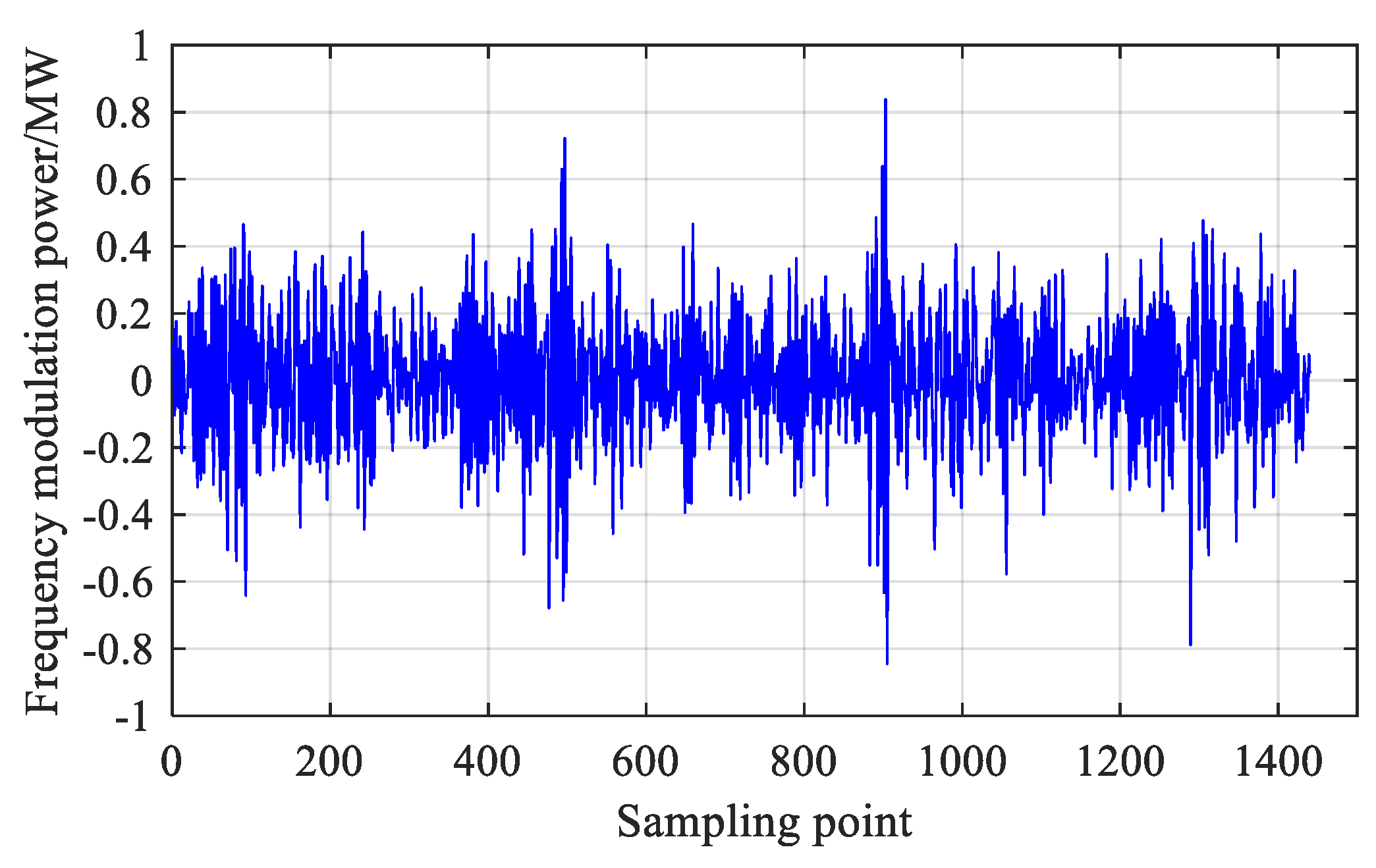 Energies 17 04391 g004