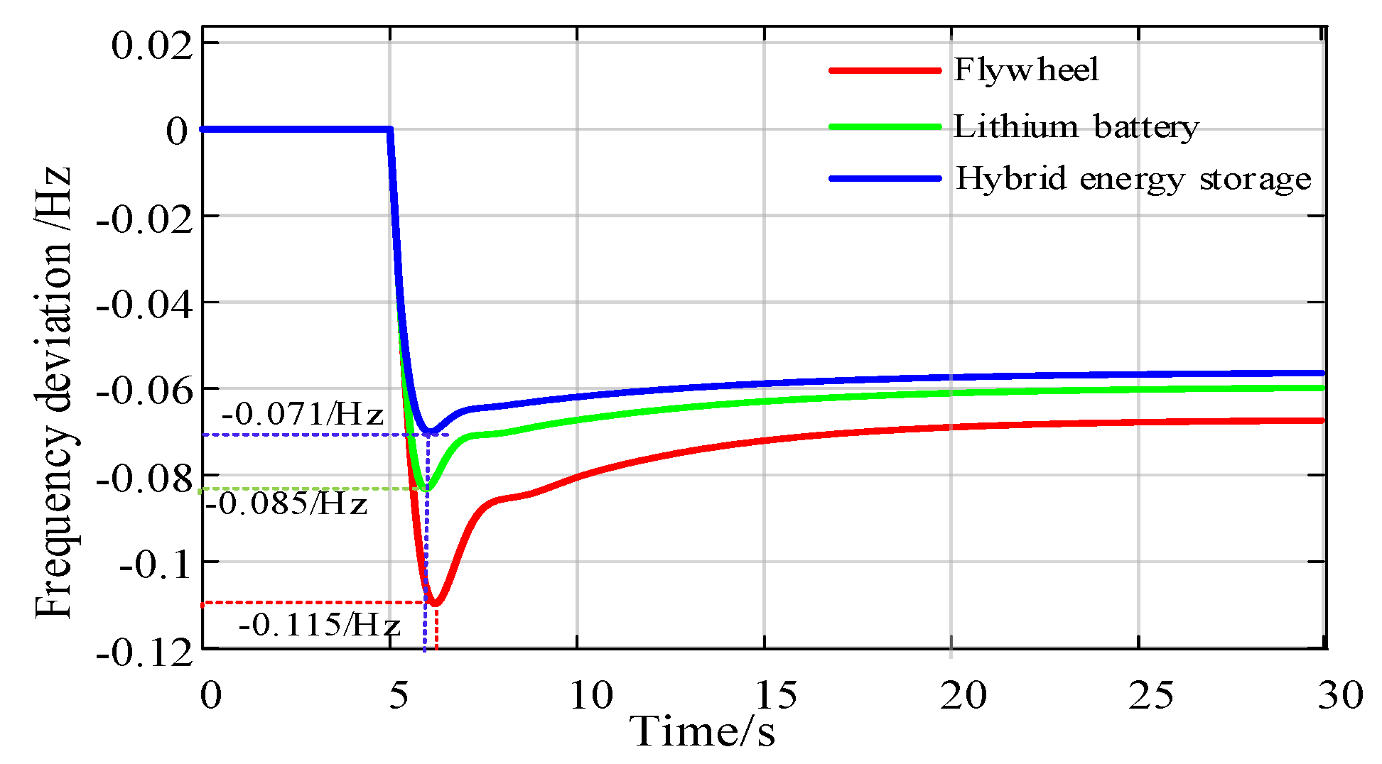 Energies 17 04391 g006
