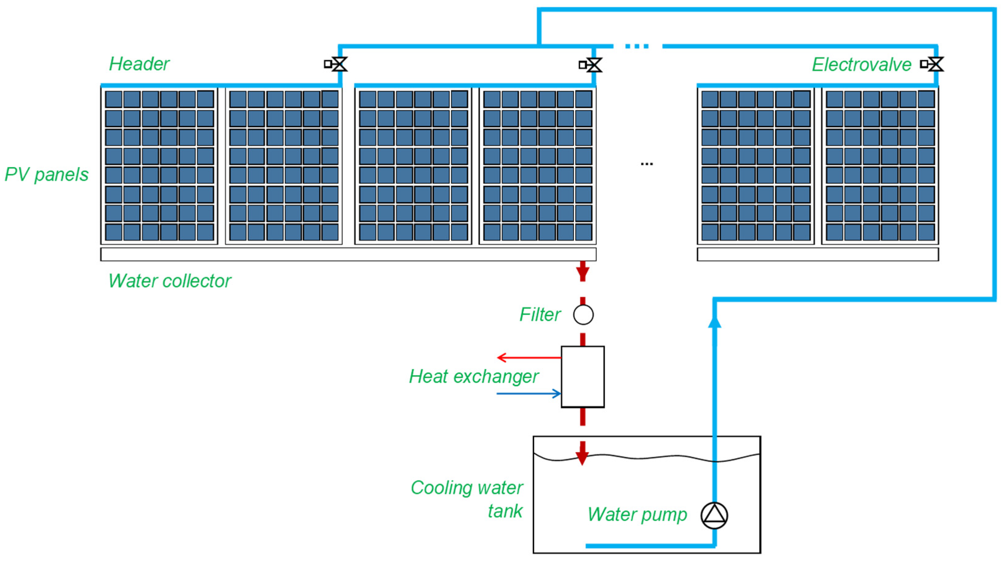Energies 17 04392 g001