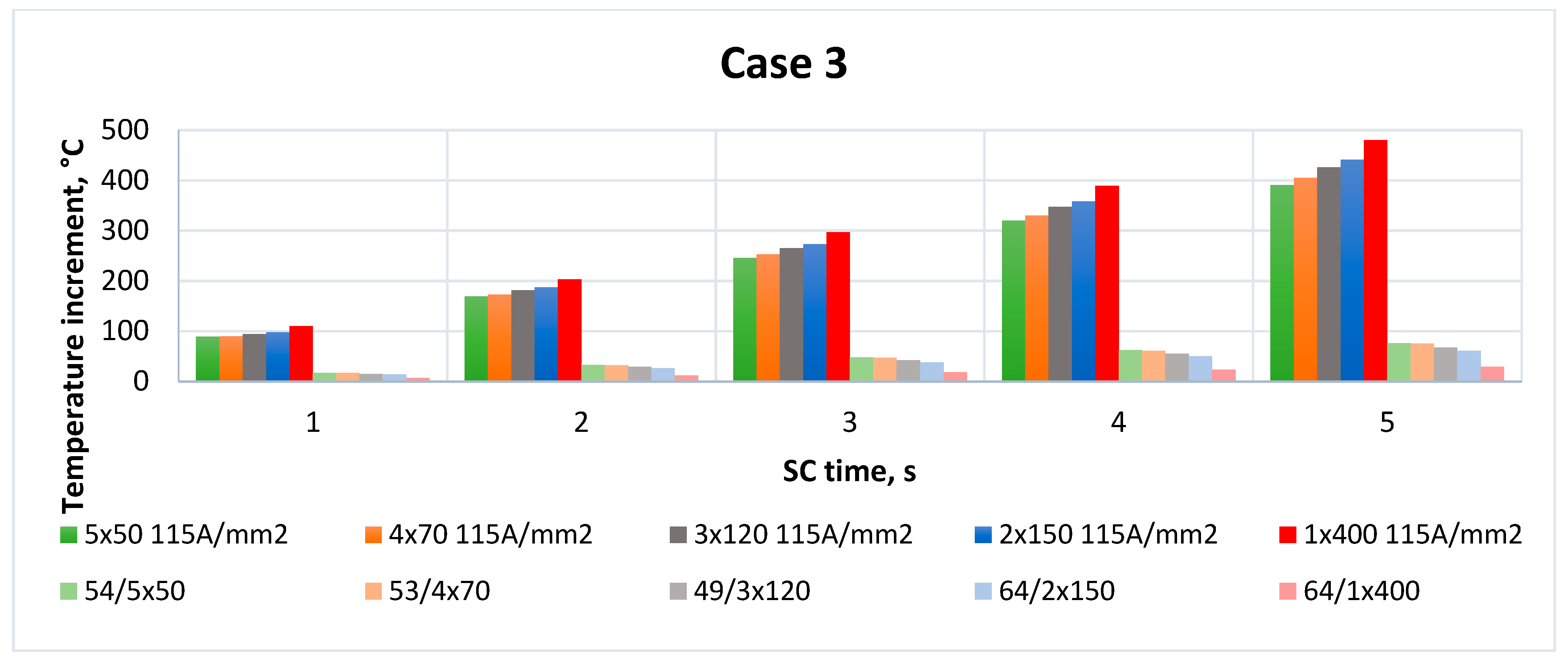 Energies 17 04395 g004