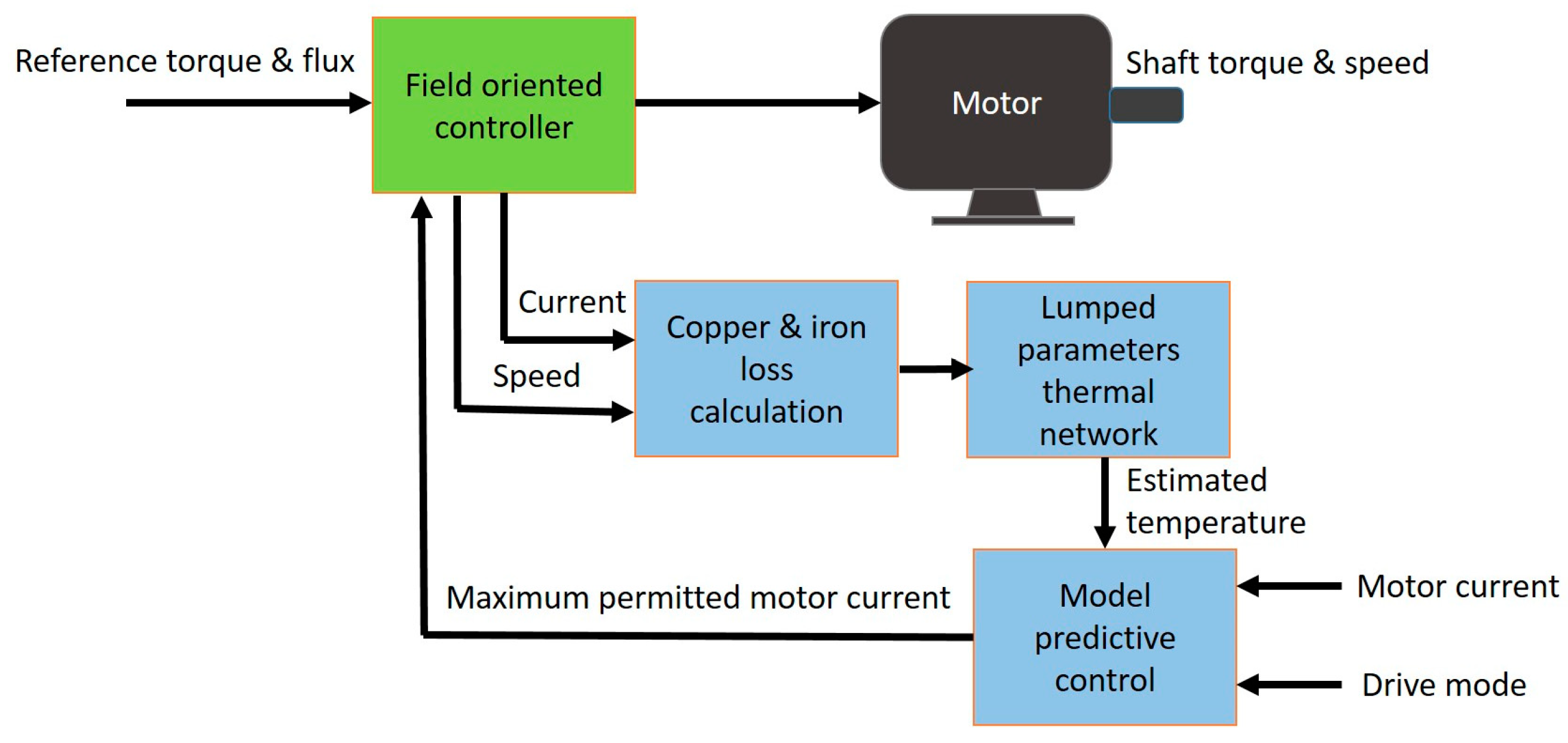 Energies 17 04399 g002