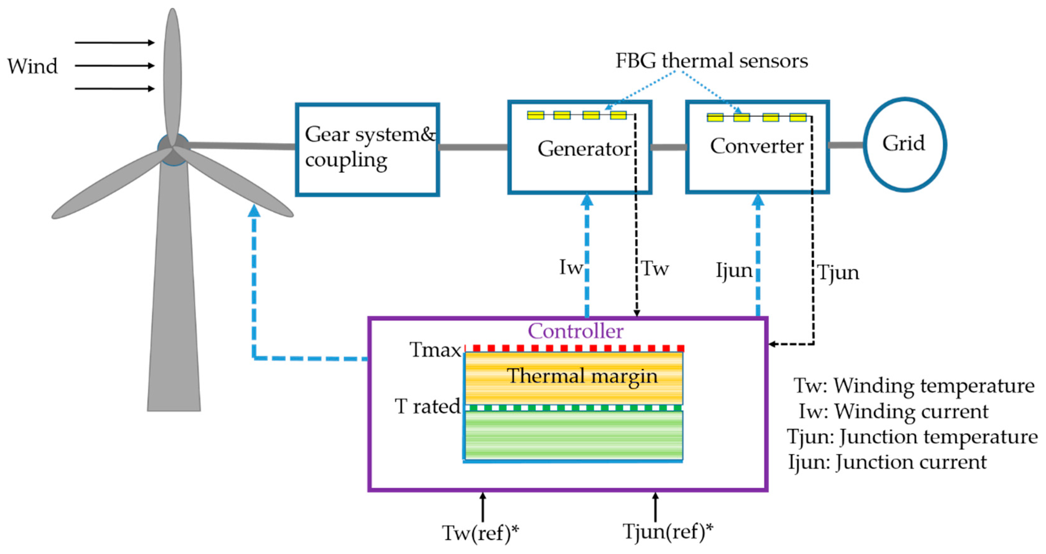 Energies 17 04399 g004