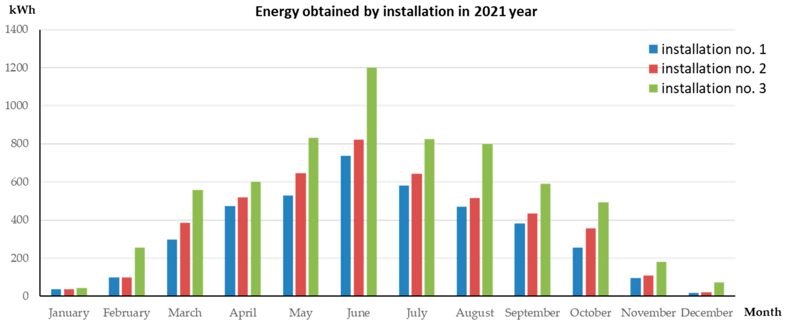 Energies 17 04410 g005