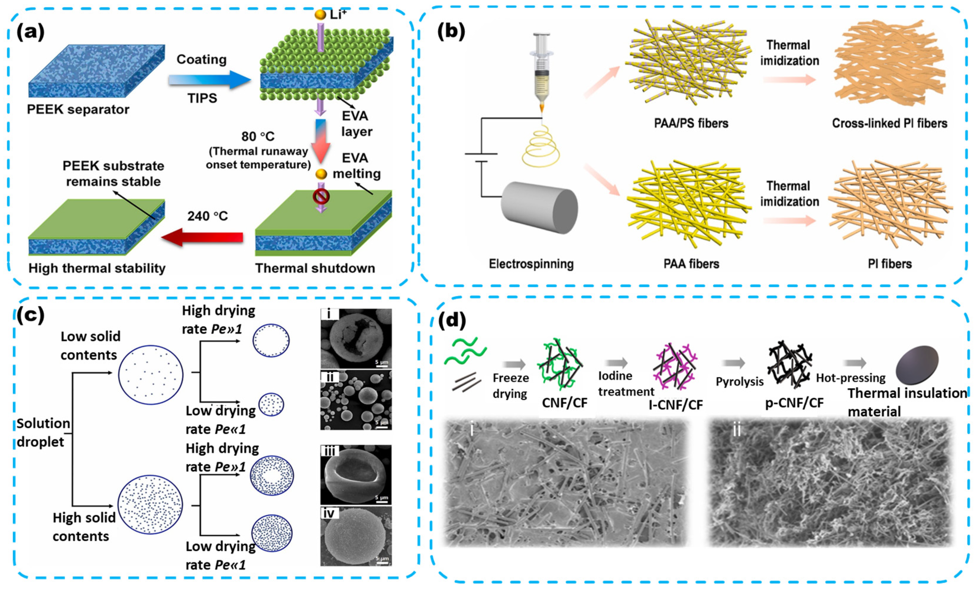 Energies 17 04412 g005