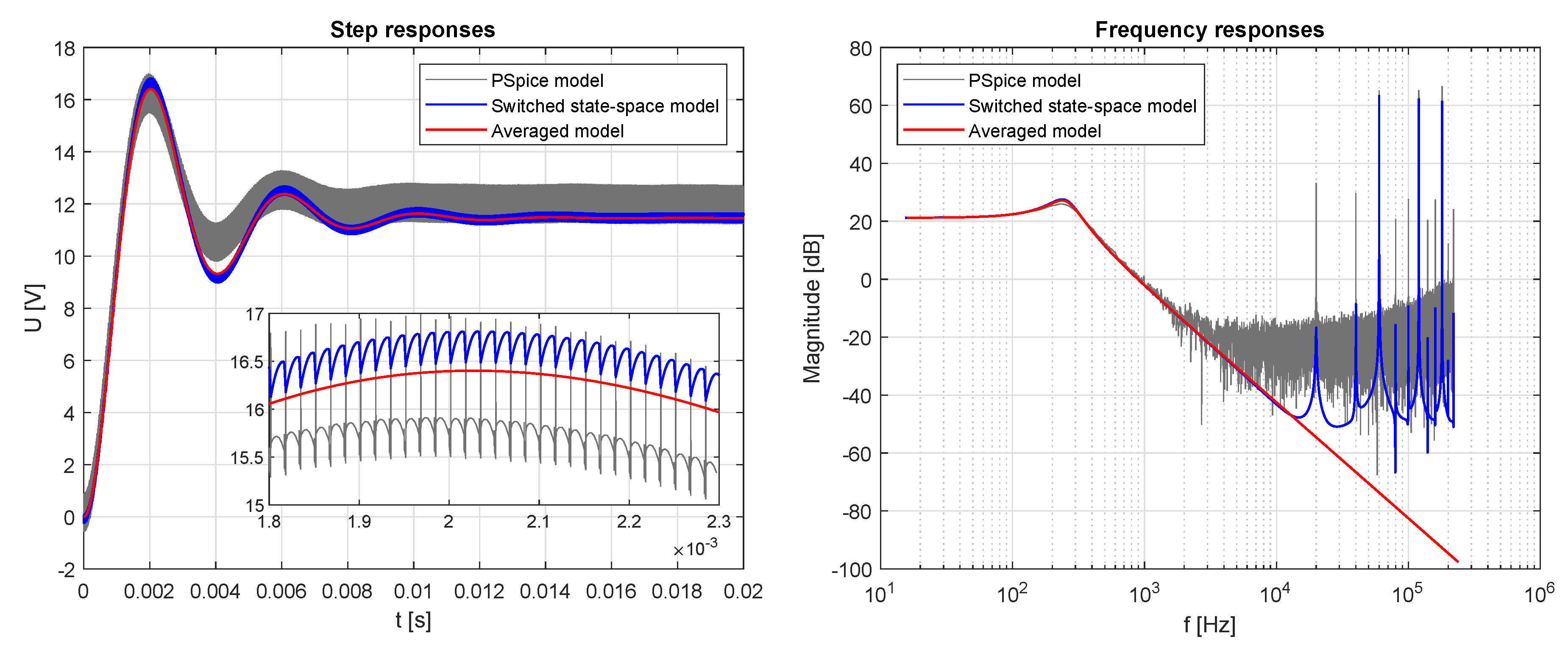 Energies 17 04413 g006