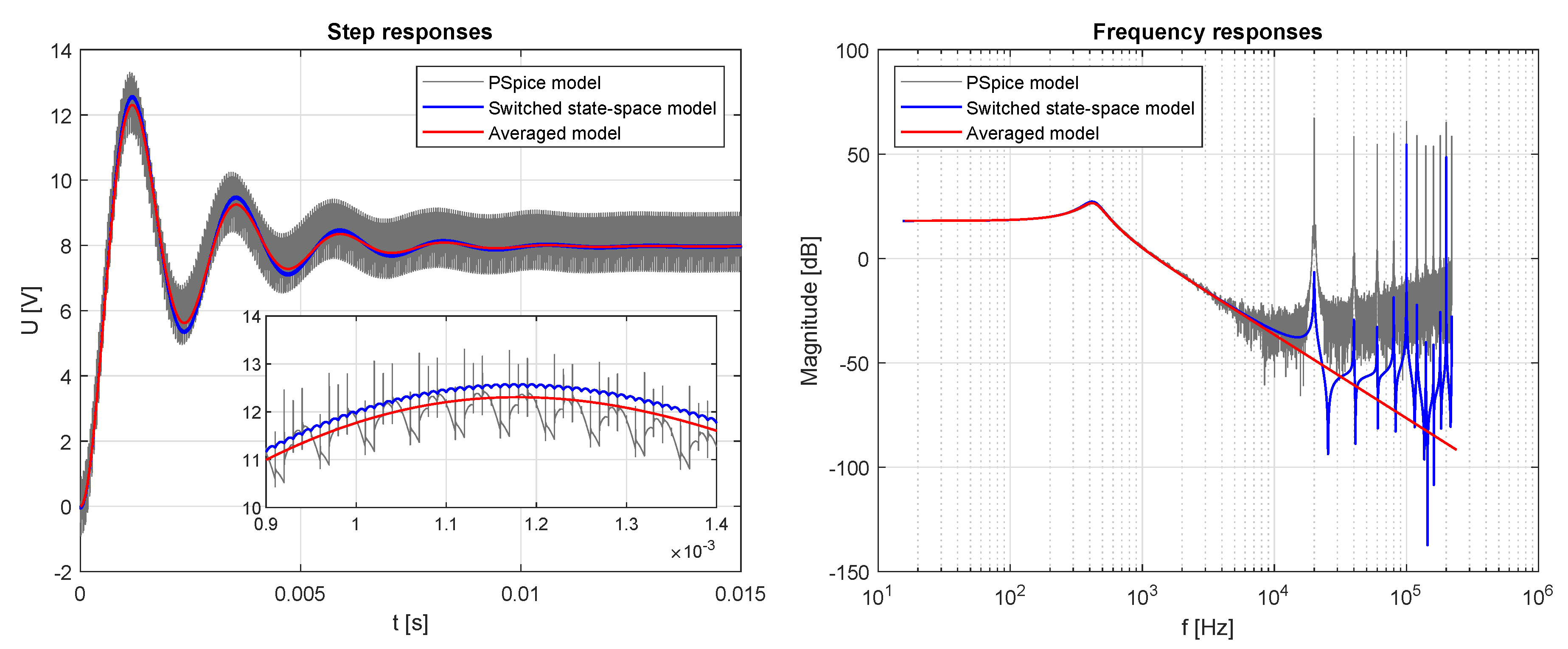 Energies 17 04413 g007